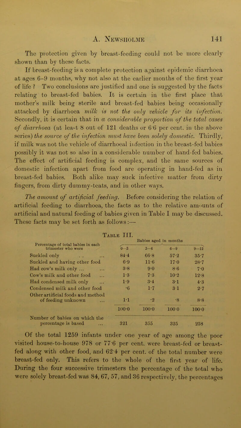 The protection given by breast-feeding could not be more clearly shown than by these facts. If breast-feeding is a complete protection against epidemic diarrhoea at ages 6-9 months, why not also at the earlier months of the first year of life ? Two conclusions are justified and one is suggested by the facts relating to breast-fed babies. It is certain in the first place that mother’s milk being sterile and breast-fed babies being occasionally attacked by diarrhoea milk is not the only vehicle for its infection. Secondly, it is certain that in a considerable proportion of the total cases of diarrhoea (at lea>t 8 out of 121 deaths or 6'6 per cent, in the above series) the source of the infection must have been solely domestic. Thirdly, if milk was not the vehicle of diarrhoeal infection in the breast-fed babies possibly it was not so also in a considerable number of hand-fed babies. The effect of artificial feeding is complex, and the same sources of domestic infection apart from food are operating in hand-fed as in breast-fed babies. Both alike may suck infective matter from dirty fingers, from dirty dummy-teats, and in other ways. The amount of artificial feeding. Before considering the relation of artificial feeding to diarrhoea, the facts as to the relative amounts of artificial and natural feeding of babies given in Table I may be discussed. These facts may be set forth as follows:— Table III. Babies aged in months Percentage of total babies in each ^ K x trimester who were 0-3 3-6 6-9 9—12 Suckled only 84-4 66-8 57-2 35-7 Suckled and having other food 6-9 11-6 17-0 28-7 Had cow’s milk only ... 8-8 90 8 6 70 Cow’s milk and other food 1-3 7-3 10-2 12-8 Had condensed milk only 1-9 3-4 3-1 4-3 Condensed milk and other food •6 1-7 3 1 2-7 Other artificial foods and method of feeding unknown 11 •2 •8 8-8 100-0 100-0 1000 100-0 Number of babies on which the percentage is based 321 355 325 258 Of the total 1259 infants under one year of age among the poor visited house-to-house 978 or 77 6 per cent, were breast-fed or breast- fed along with other food, and 62 4 per cent, of the total number were breast-fed only. This refers to the whole of the first year of life. During the four successive trimesters the percentage of the total who were solely breast-fed was 84, 67, 57, and 86 respectively, the percentages