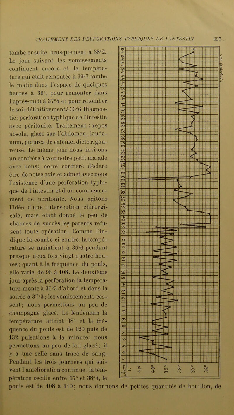 tombe ensuite brusquement à 38°2. Le jour suivant les vomissements continuent encore et la tempéra- ture qui était remontée à 39°7 tombe le matin dans l’espace de quelques heures à 36°, pour remonter dans l’après-midi à 37°4 et pour retomber le soirdéfinitivementà33°G. Diagnos- tic : perforation typhique de l’intestin avec péritonite. Traitement : repos absolu, glace sur l’abdomen, lauda- num, piqûres de caféine, diète rigou- reuse. Le même jour nous invitons un confrère à voir notre petit malade avec nous; notre confrère déclare être de notre avis et admet avec nous l’existence d’une perforation typhi- que de l’intestin et d’un commence- ment de péritonite. Nous agitons l’idée d’une intervention chirurgi- cale, mais étant donné le peu de chances de succès les parents refu- sent toute opération. Comme l’in- dique la courbe ci-contre, la tempé- rature se maintient à 35°6 pendant presque deux fois vingt-quatre heu- res; quant à la fréquence du pouls, elle varie de 96 à 108. Le deuxième jour après la perforation la tempéra- ture monte à 36°3 d’abord et dans la soirée à 37°3; les vomissements ces- sent; nous permettons un peu de champagne glacé. Le lendemain la température atteint 38° et la fré- quence du pouls est de 120 puis de 132 pulsations à la minute; nous permettons un peu de lait glacé; il y a une selle sans trace de sang. Pendant les trois journées qui sui- vent l’amélioration continue ; la tem- pérature oscille entre 37° et 38°4, le pouls est de 108 à 110; nous donnons de petites quantités de bouillon, de F.$0/\HE»lW$ de/.