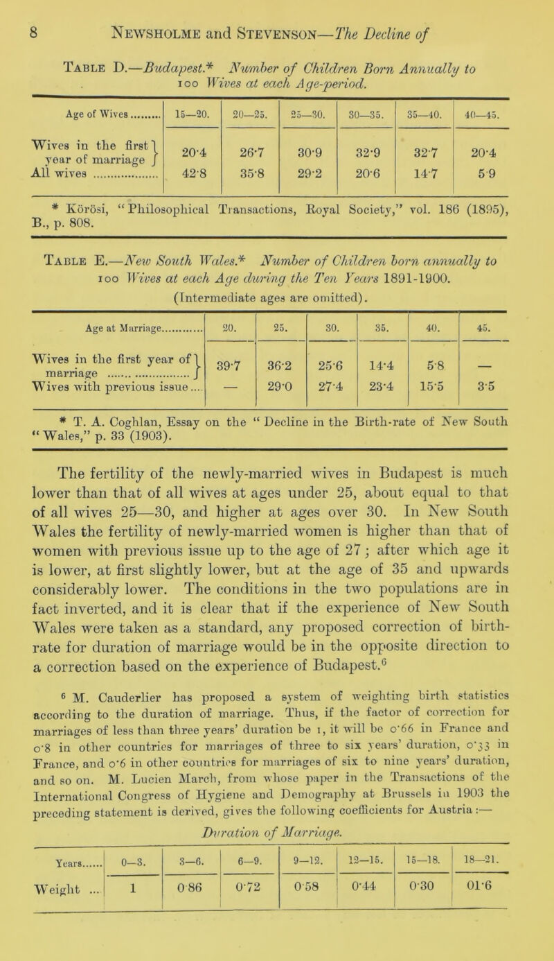 Table D.—Budapest.* Number of Children Born Annually to ioo Wives at each Age-period. Age of Wives 15—20. 20—25. 25—30. 80—35. 35—40. 40—45. Wives in the first 1 year of marriage / All wives 20-4 26-7 30'9 32-9 327 20-4 428 35-8 29-2 20-6 14-7 59 * Korosi, “ Philosophical Transactions, Royal Society,” vol. 186 (1895), B., p. 808. Table E.—New South Wales.* Number of Children born annually to ioo Wives at each Age during the Ten Years 1891-1900. (Intermediate ages are omitted). Age at Marriage 20. 25. 30. 35. 40. 45. Wives in the first year of! 39-7 362 25-6 14-4 58 marriage j Wives with previous issue.... 29-0 27'4 23-4 15o 35 # T. A. Coghlan, Essay on the “ Decline in the Birth-rate of New South “Wales,” p. 33 (1903). The fertility of the newly-married wives in Budapest is much lower than that of all wives at ages under 25, about equal to that of all wives 25—30, and higher at ages over 30. In New South Wales the fertility of newly-married women is higher than that of women with previous issue up to the age of 27; after which age it is lower, at first slightly lower, but at the age of 35 and upwards considerably lower. The conditions in the two populations are in fact inverted, and it is clear that if the experience of New South Wales were taken as a standard, any proposed correction of birth- rate for duration of marriage would be in the opposite direction to a correction based on the experience of Budapest.0 6 M. Cauderlier has proposed a system of weighting birth statistics according to the duration of marriage. Thus, if the factor of correction for marriages of less than three years’ duration be i, it will be o‘66 in France and o'8 in other countries for marriages of three to six years’ duration, 0*33 in France, and o’6 in other countries for marriages of six to nine years’ duration, and so on. M. Lucien March, from whose paper in the Transactions of the International Congress of Hygiene and Demography at Brussels in 1903 the preceding statement is derived, gives the following coefficients for Austria:— Duration of Marriage. Years 0—3. 3—6. 6—9. 9—12. 12—15. 15—18. 18—21. Weight ... 1 086 i 072 058 0-44 030 01-6