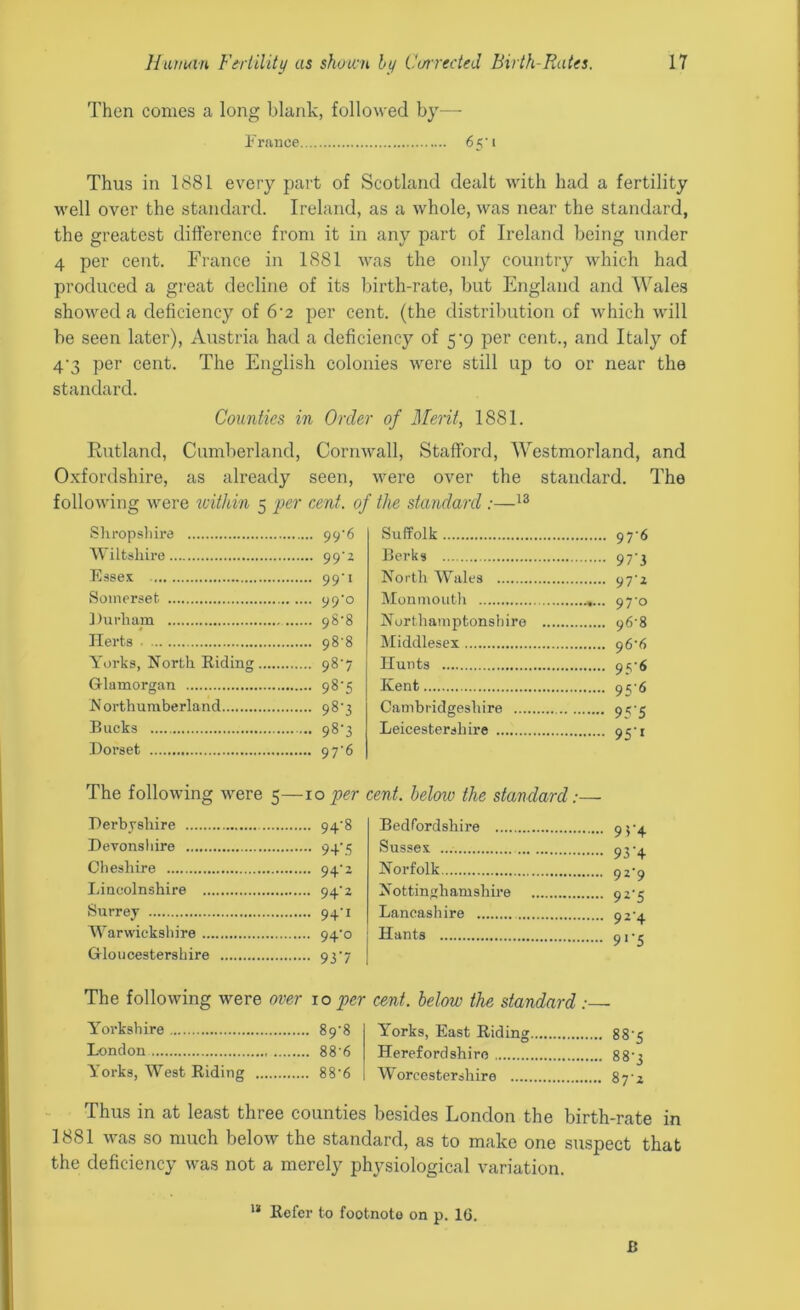 Then comes a long blank, followed by— France 65' 1 Thus in 1881 every part of Scotland dealt with had a fertility well over the standard. Ireland, as a whole, was near the standard, the greatest difference from it in any part of Ireland being under 4 per cent. France in 1881 was the only country which had produced a great decline of its birth-rate, but England and Wales showed a deficiency of 6-2 per cent, (the distribution of which will be seen later), Austria had a deficiency of 5^9 per cent., and Italy of 4-3 per cent. The English colonies were still up to or near the standard. Counties in Order of Merit, 1881. Rutland, Cumberland, Cornwall, Stafford, Westmorland, and Oxfordshire, as already seen, were over the standard. The following were within 5 per cent, of the standard :—13 Shropshire 99-6 Wiltshire 99^2 Essex 99 1 Somerset 99’° Durham 98'8 Herts 9 8'8 Yorks, North Riding 98^7 Glamorgan 98*5 Northumberland 98*3 Bucks 98'3 Dorset 9 7 ■ 6 Suffolk 9 7 • 6 Berks 97-3 North Wales 97'2 Monmouth «... 97-0 Northamptonshire 96’8 Middlesex 96^6 Hunts 95-6 Kent 95’6 Cambridgeshire 95-5 Leicestershire 95-1 The following were 5—10 per cent, below the standard:— Derbyshire 94’8 Devonshire 94-5 Cheshire 94'2 Lincolnshire 94’2 Surrey 94’1 Warwickshire 94‘o Gloucestershire 93^7 Bedfordshire .... Sussex Norfolk Nottinghamshire Lancashire Hants 9 ?'+ 93'4 92-9 9Z'5 92-4 9**5 The following were over 10 per cent, below the standard :— Yorkshire 89'8 London 88'6 Yorks, West Riding 88'6 Yorks, East Riding 88-5 Herefordshire 88'3 Worcestershire 87'2 Thus in at least three counties besides London the birth-rate in 1881 was so much below the standard, as to make one suspect that the deficiency was not a merely physiological variation. u Refer to footnote on p. 1G. B