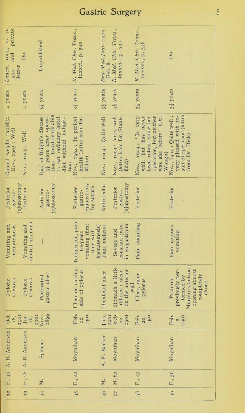 a z a r> :d C Ol VO O 'O S' C3 M a o Q - 03 T3 03 43 X) 33 a d & „ <o d <3 u. hi o Tf o & M X <o h CO <o d Q u. h oo CO .K VO s o .X vo lO d d d O O o r ’> c6 ^ ’> ’> X X X *♦*» u. 42 ^ 03 <; . X X X «VJ d X X X 05 o Q h aj 03 C/3 C/3 C/3 C/3 C/3 C/3 Ui Ul Ui Ui Ui Ui o3 a a 0} o3 o3 03 03 03 03 03 03 >> ?o «4ji 4» -4n 4N CO CO CO CO CO CO c3 03 43 .&C *s £ TJ 03 d rt 55 o VO o Cv > o £ • £ $ 3 . 03 o XS *D Ul CQ 03 £43 O -M a3 U< 0) 03 'O -4-» L*-. •—* 03 Z* d C/3 ►—v U >-J c3 D • 03 C/3 *-* <U - &fi >,.S u 2 - .2 d T3 O o -*-* T3 , 03 ' O ^ & g Qi O u d ^ H-1 Ul 03 03 o Ov m 43 * 03 ; > 03 , O £ 33 a O Cv > o £ 03 d £ 2 >»«/$ 1^ • 03 Ui > Q •• S ? 0 O 1-1 ON*-1 H is ~ :£2 >0(1) OCip Z <u > > s C/3 ►“» c/3 - 03 43 ■*+• -+-> O 33 G'rO Is <L> ll Vj J3 J3 Q sir 1/3 3 O i-°J •Sis * * “ 03 03 03 a< 2 4^ O 2 _ 03 ^ Ui 03 £‘$ a'g .. C/3 rt ^ o ^ X3 <0 Ch bJD m 2 - ^ 03 • U > > 03 > O > £ £ ^-s 2x3 -*-» o 03 U Jr 03 ^ a * °Q ° £ 3 S >. !.: c/3 C/3 Iai2 03 Ui o S o u Z C/3 C/3 O 03 d tUO d •rr ° x Ui i. -*-* 0) Z C/3 -*-? C/3 O g 03 d (2 “.2. 03 03 3 >% 42 O o 6 Ui -*-> 03 C5 2 o 0) +J C/l ~*~± C/3 O £ 03 d (2 “.2. 03 O P-. o H, .52 d * C/3 rt 03 flS Z o3 s I £ ® T3 <4 d d d bp o .2 ,y) • d ^ d 03 II 03 1 <d ^ d 2 bo 5\S 03 1 *3 d o > 'Tn g «s 2 ^ 03 d 1 G Cu - d d :«2 .3 6 rt .2 di Ui C/3 aS biD 03 d ^ 03 03 ^ > C/3 03 d C/) o o . 03 cud d 2 o > o3 C/3 d O b£) '&.2 o ti °/s d o •a > a, O .! f § 03 ^ 1/3 o .52 '£ & o o X 03 C/3 03 2 Vh r-j o .2 *+h d Ui £ 03 c/3 P-. 03 tUD o ^ .2 ^ T3 Ui Ui O 03 03 >> d ^ ° o 4J  a Ui 03 o 03 d 03 T3 O d Q 2 8-c —■ -g aj rt .. a =! -a g “ ^ <u > 2 ■*= xi d o3 +-> cS 03 (Si d d Ui u O v >> ^ D. C/2 a o . d Ul o u Pi „ ti C ^ 2 3 2v MO, o C/3 Q H d d ' o .2 5 4^ -d s ° Si > o a, 2 03 hh rr 03 u 3& a, « o o >, S 3 | ~*—> ' o 03 03 O ~‘ (Si O o o 03 •X o CO o » gl-- PI • Oi 0 > Oi o O OO M 2; ui Feb. 12, M o C\ July, O « M cT Cl M o Cv rO 03 Ph o' Cl M o Cv M Feb. 5 w O o> M d o o C/3 C/3 d 03 d d d 03 03 C3 44 03 03 03 Z3 'O 43 Ui 43 43 43 d < d <3 d 03 d CQ So d « 2£ CO o § w o s O S O S < < < VO 00 Cl o l\ vO Cl Cl VO Cl VO u S d UH s d d CJ CO VO vo oo 03