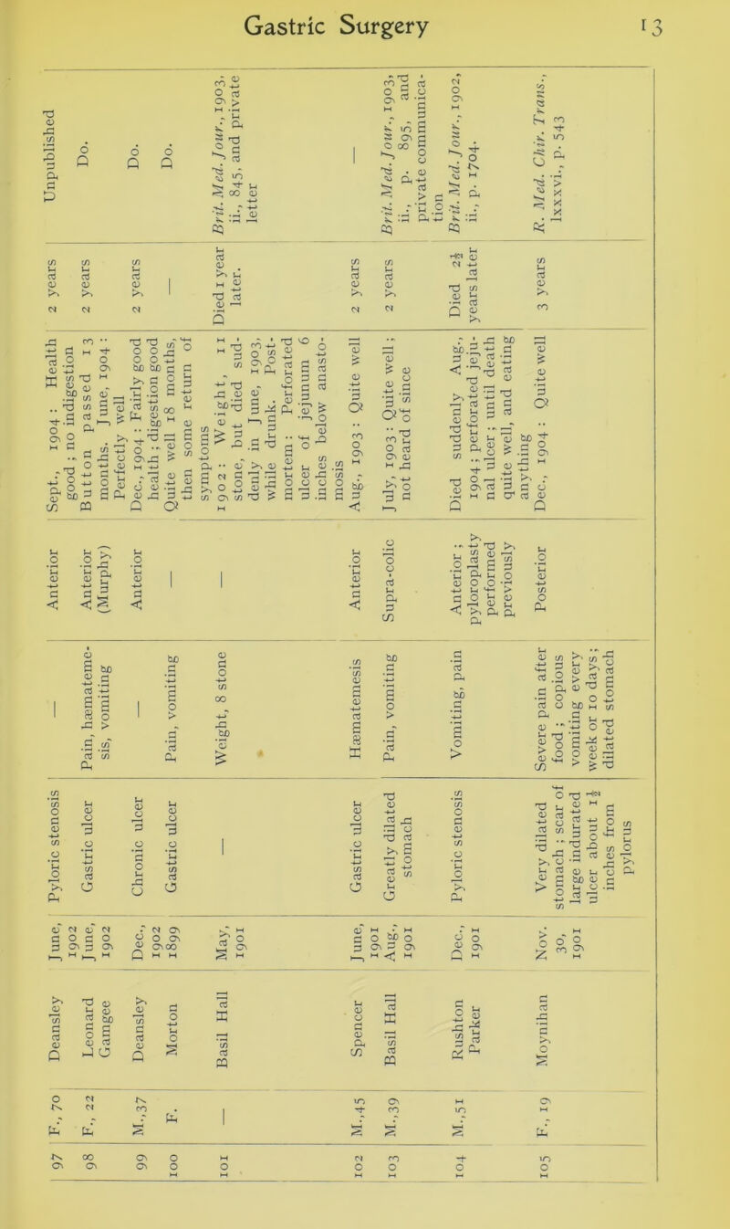 73 05 r& 6 6 Q Q O d O' ;> M • r-i „ !—i ^ ^ u «5 00 05 cq ° rt o> 03 o O' ^ in S 3 O' o O CO H O . 05 . 05 >cs > c ^ •■ti • 'C 2 -12 !v :S a-M cq 03 1 o to '-0 <3 - CO m i o > X X X O' C/3 H C/3 V-. C/3 U o3 0) . C/3 H C/3 H Hci Q5 (N -*-< 03 C/3 03 03 rt , >» u CO 03 03 05 So 05 So 05 So 1 M ^ -4-J 73 o3 05 So 05 So 73 cn 05 U 05 So c* N 05 <s N •— o3 O v CO Q W So c/5 T3 &<» .P7 c/5 T3 c/3 G od „ £ is CP ^ ^ «r ’B ■7- O O r- u o o oi O' bX) bX) C P M o ^ - 3 .2 E p 03 , <D b a; c3 cn on '-< &* „ >> s s »C o •■ s S £ 2 0'-c ' ■fj « i; - o b • ^ D Su ^'35 q o* CO - , 73 .« ?(2 g || +-> T3 - 5 C (3 ^ (D (D Ui p .Sf'O § .* £ '5? & <u ^ ■—> S ’,2 P 05 rQ 2 PS S 73 a) ;z2 S3 a 0* •• cT So 05 ,2 u S ,J2 Sc* d 73 33 *-* 05 rC c/5 ^o^^ooao ^ ^ -*-* _b > £73 d G O 05 bX) S3 c S3 o>3 co'H O ctf 05 <15 ►• 43 d d bb.S,^ c* ’S 5.« s 3 * ^ ^ ^ 2 S >,52^ ’3 c c O* s ij 3 j) <L> O --1 t3 tl ■* a 7 ■d ai t! D M J s&s?=a ^”3 «£ M rrt O «■—■< ■£ •* ^ 05rt 3 c o ■h h c cr d Q Q u Uj t-l _o o ^ _o u M Q, 'u 05 05 d fl| rH c <§- <3 o rj bX) 05 r~| S bjo d O -2 .G ‘7 >w> -+-» o3 X g C/3 d *2 i OO SB o 1 P 1 > ■4-» ^3 > -C rH bX) •2 .jff 03 c/3 p. 03 Ph *05 ►> -«T) >. SP PS '5 o § .2 05 G O P< tH o o PH 8 X bX) -*-» s o > a rf Ph g s a b£> O > s g a .2 c °« 33 O 03 O CX 05 • U -tH £ o £ o >>, . C/3 3 u ^ u 05 XT S-3 bX) 2 aJ g O O' QJ , 05 : ^ ' C/3 l_i TJ C/3 O T3 ^ C/3 O d 05 J-i 05 05 3 05 05 3 Ul 05 O 3 M 05 O 05 3 .73 O 03 03 C/3 O d 05 -4-> 73 u 05 03 3 w £ W FC 2sS So'*' C/3 #o 0 ‘u .2 •| 1 O 'H So S C/3 O 13 ia ■5^ <n C aJ 15 *P s>% Ph ■4-> C/3 03 O 0 u. -d CJ C/3 o3 O -*-> C/3 aS O X ® 2 « u O *P So Ph So 0 u a > E ^ 0 H-> large i ulcer inch' C/3 05 M 05 N a o cj o 3 05 3 Cl • N 05 2 o 05 05 05 CO Q M M £0^0 ^3 05 P 05 i—, M < M o o oe 05 o o o CO 05 Z M So 05 73 a; Jh rn So 05 d Tn d 2 ^ 2 p C/3 0 Ui 03 05 — 7 05 03 c3 05 0 Q J O Q CT3 X a3 CQ 05 a c/) 03 K 03 « 5 « S-g 2 rt « ^ o3 jG '5 o O ct to to ct CO r p 1 § CO 05 o M MCO -+■ lO 05050500 oo o o