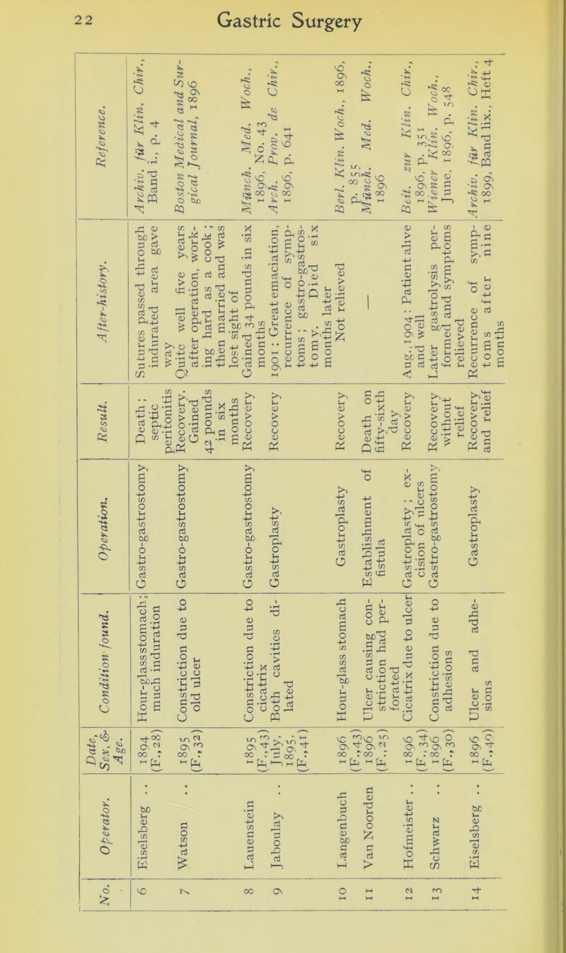 to a to V to to o to to V to -a 8 * :S - •« C -a d 2PQ to so M O' > CO « 'Vi • CO ■ *4 Vi s. Vi o p ■ »s> *•$£ o Vi ^3 vo C\ 00 o s o o rj r ^ _M -a« Vi O Q ^ * ro O 2 .fc&H to'O . £ o 0Q tUJ ^1 < ^ G- CO Mea vr>.§ ro'r^ • ^ VO ON CO • T-to •*><* o. <PQ SO lO^ so - P. NO Vi cS a Ps On «s« On on a G •s On CO oo .*♦4 CO .to G -a oo 3Q CQ Vi t-- V _ & b£> > G biD G O g 3 53 CO 8.3 years work- cook ; d was X *co r— 5 *-G G f svmp- -gastros- ed six - c 1) c d i CO 2 o G > O _, (to .to if) TJ bi P P n G O c O O-to -tP G <D T3 lU'IJ j P-b 5 <D G g g G 'o j_> g 2 -G c/d O d g.bcro^ . G O CD ?sa £ 3 G a a bo b> rK ^ ’cO ^ +J ^ ^ G biD 3 a) > g cd <D -g t! « TO G <D > a .i +3 G P-. CD 3 o - • ~ >.' b as _ - » ° C o o <D O o Os P -*-> b I C/D g d <D G (XO 4-> Gh co r; £>s *1* CO £ G *u c *s >.£ CO <D G O o ^ bc^G o\ £ ^r'd bo g 0 G o O > g o 3 d d *♦-1 >1 < P <D O <D 3 <o ^ ° *G +j '-t 5 $ CP.S <u 5;: Q ' C'x) 0 CD > G O* ‘ co 'd G G ‘ O co G g <D > o 8 sp G CD > O u (D £ >> G <D > O o <D (V u< X . cy r* ’co ^ rz , * G o G >/C - Q '-G o (D Pi >>+J ^ l—• ,_ C-< • •-< CD G *4-1 Q r—I > o.2 > 2 e «-c o ; <D Pi <D s s ■ 'S* O O as •p to o g *2.2 o -4-> cD O 4-> <D i ,rd toG o G con- per- G CD O G O -G* D 1 CD rG dJ O G -j-» O 2 m P G 3 G G 'd CO <D -G G O -M CO H G .5 g: O ■+■» <D G 'd H G a cn T5 p to o S CO CO G Q 3 ■2 o CO O G bJO i O u -m co G o 6 o -4-i CO 0 U +-> CO G bO 1 O u -P co G O X <D CO CO 0 iH -M CO G bO 1 O u -M CO G O >. Gh o u -M CO G O CO G »—< eu o to -to Uv a3 O <u s g rt 3 'p 4SS tn sg w G o s ^ O o G *H 4-» CO G be -+-> • ^ «4H d o G- ri ■ O § O U U u -*-» CO ^ CO .d, CO GOG c o G. o u 4-» co G O co G •-< bOrG ' O S G O S ffi V-> D O O *C G -f-» CO o O O +> X G O.to O V-I -+J XJ i <D CO ^G *bC W- g od O *_G d) X %-ZoS fc a> 'to O d i o -to o ^ ■—c I/) ' p o O 4-> g if)  c 2 o p o S<J) . ,—- . x—, , to-v ,— ^^ -+O0 VO sc y5 so vo O d-vn O so £_■ ^ biD Os N ON *r> os^ ^'a'+ Cs^OsN Os ^ On 00 ON oo r co r oc r g oo r oc r co r oo : oo r oo : Q CO ^ to ^ - -p tofe to (i, |- p to ^ -—to w ' '—' —■ •—- -—- • . s • ; ; X o b£) G 3 'S G CD bC -Ki Q V v> G CD X) CO a o as -t 5s G *-• 4^ O G O biD ^ CO ‘5 s N G G G <D CO r—-4 o <D CO w G £ 2 <2 d to-1 1 s G G G G p > *4H o X -3 o rn CO • w to-<