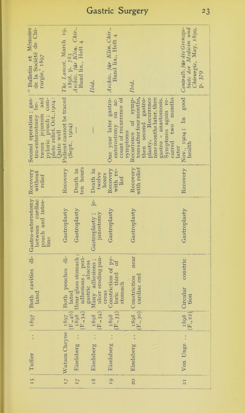 0 TO -£ >, -P P P £ ai -P co 4-» c0 p CO p CO P CO p 0 P Tl £ c$ »—< r£d <D £ 1o 5 Cl 'a. 'Ph S c o3 O O aJ co O 0 O 0 o> T <D P P rz? O p p p -P CO -P co 4-> CO p CO -p CO astrc betw pouc tine o3 aj 2 3 cd a3 a3 O O P ■r_' CO aJ 0 O O O O , / s X—- ,—- „—„ ■ ^K tN.'P CO ^ 00 CO ^ co O CO N Os On ^ On 00 O'. ^ ON ^ On ON^ CO CO r co r co T co r co : CO »—1 p* fa fa fa M fa w fa ~ II* '— '— v— ' 0) c • • >» xi tuo bC bo bo <D 0 p p p bO <D <U V a> a p 0 a 0 £> CO CO rO CO ,0 CO p £ CO 0 *3 CD CO CO CO • 1—1 0 H £ w w fa fa > VT'. t'x CO On 0