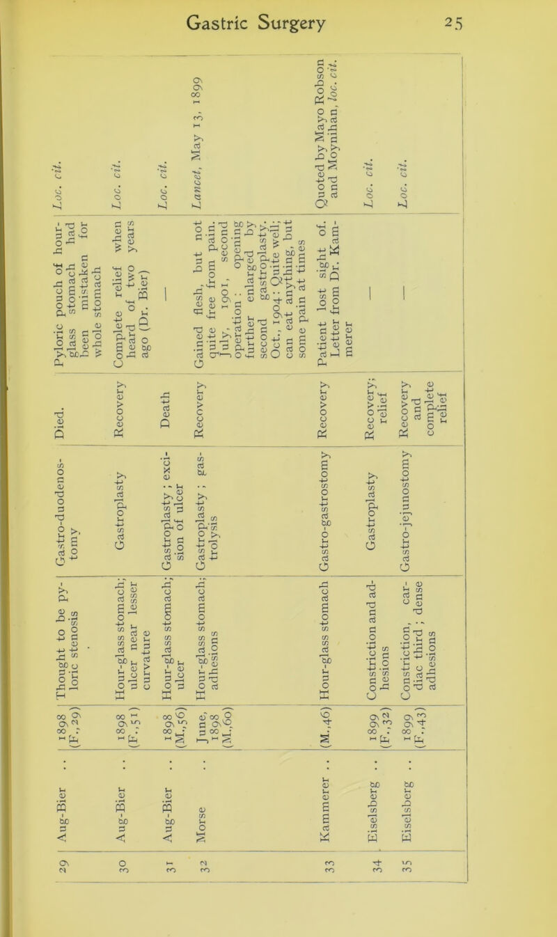 Os Os cc I *T-J *-< b rt ° 3 > O ^ Si 3 « rt U H ° O .3 £-2 Id uEj3 ? o'b d <o 'rS* CO •**» <o G G o o 3 G o •«- cn ^ §* ° c~ td c3 § 3 >>>» •c « 4) „_ -t-J 33 O 3 3 c3 a 4) U 3 4) <>s O „ £ +3 3 33 SuO >, , 3 O '3 a, o ^ 4> (/5 3 i O c- 3 O +J 3 R Cu” V, CD 1h O <D 'C 2S Jo SSo-? >, SCH ? Q, <D • rX o • 0) f-« -*-> n hi g-S o g a) be O . O <D <G . <D ■ G ' O u ~ <X-X *-< O . (D Gn , CD ^ ! u c rT 0 O bJO d ~ d ^ot; .£. e^.3 TO ^ ~ <d ■3.5 c 6 i-. S i3 '-*-’ 3 o ‘G os-y § rrt 1-4 G P-1 G - « cd O * u 0 '+-» ,-x o 6 d +j Sfu “ Q -u fl tn s O g <—< .H G £ ‘ o <S JJ .J £ T? <D O a CD T3 O G G 6 u 4-i v. d O' >. G <D > o o <D CO d i—• d. o d O d <D Q ci g c g: o d s. o d cd >> 6 o d tuo i o u -4-> CO d o o o Cu >, <D Vh CD r ' i >| > > c o O 3 <J O O V-i <D CD CD CO d P. O Vx +■> CO d o o CD his O 3 £ g 3 o fb O CO O G G 4-> CO d O o d 6 o H3 d nj G d G O CD -4-> * ^5 w tuo u n H Hour-glass ulcer ne curvatui Hour-glass ulcer Hour-glass adhesion Hour-glass Constrictii hesious ^ ,.—^ , v ^ v ^—. ^^ co O' 00 M oo 'O 0)00.9 so Os N Os M Os Os'C? a os^q d* OS^ oo : 00 . 00 • 3 ooH* CO . ” Cd M »—> *• S s M Cd — —- — v—■ ' CD ^3 co o a o <u G g'H ;^.s CO ►- „ <D -4—* O (-H G •-• 'G qG d O ON 2 rrv TT u u »-< U-. CD tuo Vx tuo Vx CD CD CD CD <D CD m S W CD S cn rQ C/5 i tuo i bJD bX) cn 6 'd •—< <D G o d < < < be w w C\ o CO d- X-O
