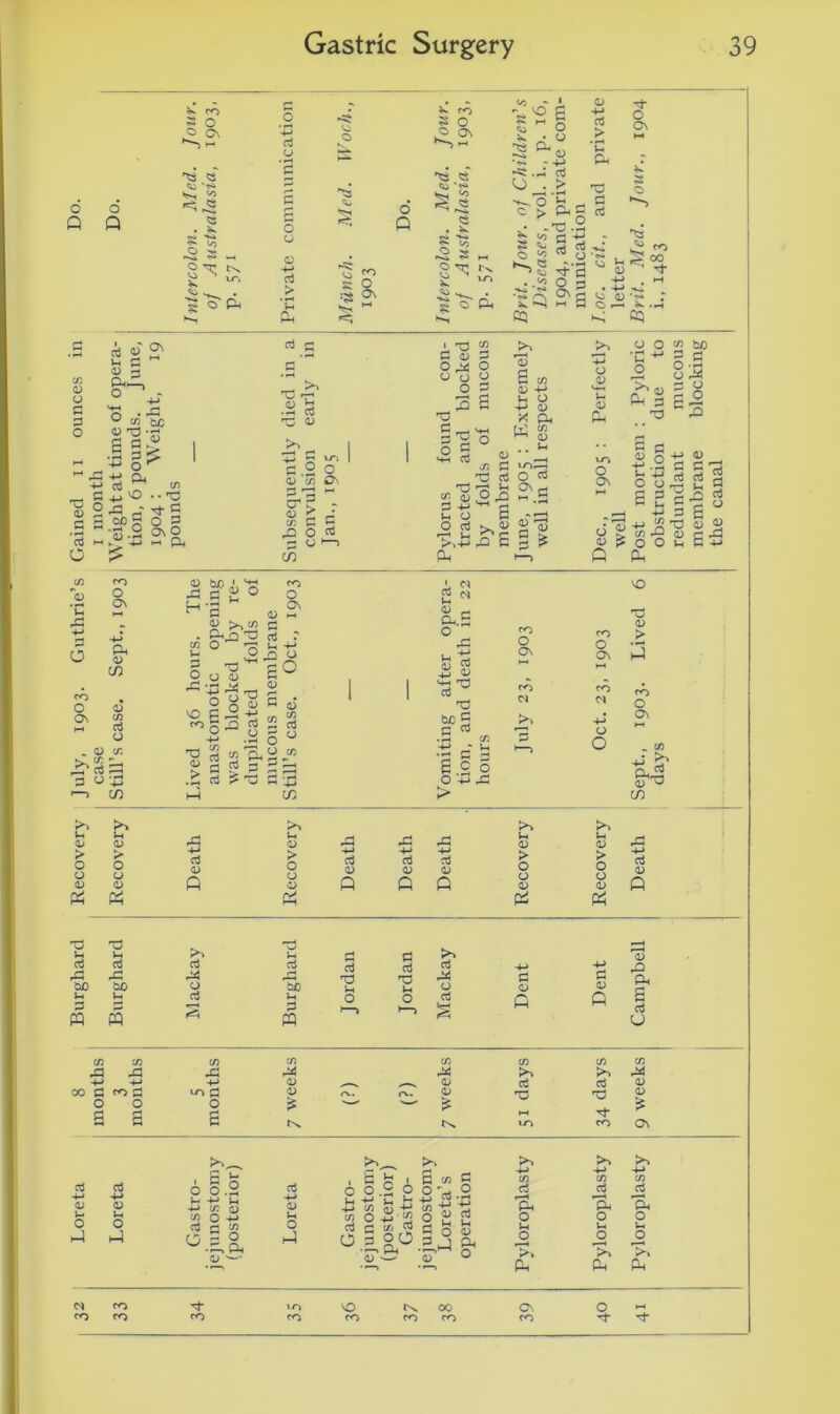 Loreta 8 Burghard Recovery July, 1903. Guthrie’s Gained n ounces ^3 « §* to d 2 P £ 13 3 °^V o ‘A u « SC 0-0 -S' g g£ .5 is +-> a, 3 X, vO •• 'O 2 J fl- * g g 0C£ O g •3.2 OsO 4-» *-• P-1 4-* > C ^ >» .2 s ^ D 4-> ~ ^ c .2 o <L> * co On <3 fO ■3 S' cr P 13 £ c/3 P ^5 O P O 13 13 C/3 13 c/: C/3 ~ d r-i <->G CO 2 Sio H-a a; 13 C/3 £ 2 o «! :fo 13 03 C d 3 PhH..03 .£ 3 S-7 CO 8 O ' £ <$ 9 s r>* </) fp ^2 <v *t *-p ^ /*>» •ri rs CA a sg P 13 o o d, <r. 03 P 4-» P O O 03 r* *-• >>4-> , 13 C/3 P 'O o3 s 13 *13 a c/3 P O 4-> 13 X Ph ' C/3 13 w >> 1G,—( o P si 3 > 2 N 4> - CP.S S n! +-( T3 X) SC g ’P & P 6.2 0 O -P A > >-> p tu > o (J D CvJ 1) Q rO Ih 13 ■d rP rP s 4-» 4-* 4-» d d d O O 13 13 13 13 Q Q Q T3 & PQ Pi oJ d rP 1 ■ t Pi p d p« O 0 s W f-o d 03 >-> U 13 > o o 13 c 13 G o 13 13 G 10 o ON •a o P 3 T3 « o g 'P o o S 2 4-> n 3G 6 S .. « ? o o T5 13 „ 0 >, 1—J 1-1 at > O o a> P C P d,iS D m a! D P ,0 P. s rt O fi co 3 O O fi S 3C +J ui 3 O S C/3 cn in C/3 PS PS 13 13 d d 13 rv. rv. 13 s ' ' £ 10 co PS D D ■S Q\ p , 3 5 o o .2 W -(-> 1-. 4-> C/3 03 tno _ T, P O G P-» 03 '— 13 Jh rt.2 - kO o o .2 P o • 5 0“ J o g g C nrS C O D -—> t-H v1-» r\ 13 —• 13 U d »—< Ph o d d Ph O G O CO CO CO CO CO CO CO CO d- redundant mucous membrane blocking the canal