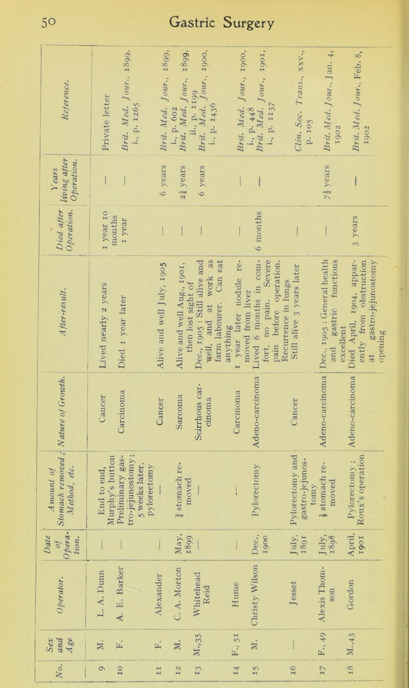 „ _ On ON ON o 0 h-t r}- CO On ON o. o 0 O >'■' CO 00 OO ON ON On X 43 M w M M w M X 0) - * „ * * - s L S 2 «2 r L o O o 6 «5 X x <v On ^ •>> 0 3. 4-* IO NO 'p a. •Xj M O 1 dS m CO * m ^3 M •g <u i +j ^ M NO M '■x -t* ^x M 10 ^0 0 •*x S 03 . i d 4 : |H G. d d . M .’ 6 p ,-4» .■4 X •t3 On v -4 4. . . _) L. ■ ,4 ^ . , 4 ^ .-i c a ^ M ^ 1 1 * cq aq aq aq aq aq O aq aq L. . I S >•2 C/3 l- C/3 C/3 C/3 s , 1 rt 03 cd 03 be Q « O <D x V> r*. >. < 1 S -a NO -Y^ NO HC4 3 0 | lx C 8 ^•8 ^3 2 Q O u -*-> a £ 2 o rj 43 o cd <V 1-4 cd 0; T3 <L> <D ■M 03 TJ <D >o o on >, 3 o on M ^ r o bo +* P 43 < .bp — (75 > £ • o T5 G 03 .£ o 03 03 o3 <D G oJ CJ O O g £ c § £.£ _< t/J 1-, 5 0; a 5 t/j .O—i be 03 <D u p o cr •* T3 w G 43 O cd cd On ^ H-3 S qj l-i u £ flj *-H z o 00^ £ C 'V 43 U <D a (u CL l-< ^ o '+-• r- -> oSJs ro O > 03 Z Qj> -*-> 43 O O u u 5 03 .2 CL-^ CL O 03 P On c , 03 _* ^ g 03 bC be j3 o V- ^3 <3 £ O <D Q 03 ■£§ s X3 4-T <L l-i o £ CL a C/3 33 C 1-4 £ CL^ _, <L> X* P £3 X ^ C 4-4 CL Cd <L •— 03 Cd O <D o g cd U 03 03 H cd cd £ u 0 cd £ 0 <v 0 G G O O C/3 G O E 0 0 G *0 03 43 £ ‘o H 03 O Co b 0 1h 03 U — 0 (J C/3 c c o J-. 03 O 6 (3 a) T3 < o o •*- ^ *xs ^ o ~ <$ X g ; o 3) cn So s fe j- .0 E £ h 2 ^ 2 w o 3 3 ^ a; ■o i' 5 4 “ o C .22, fe >!, 4lJ i3 (D • rv ^ £ o *o ^ SftiJ 3 3 <3 -G o y> o ^ 2 > 6 2 5 2 « ^ 'w o O ^ >, O' ^ M G O o o V-4 •: c U c « ON Pi M 05 (J 2 cd G 1 S G O C c c <L X3 < 03 be u £ o 5 E in O c 'u u 03 a> T3 < •- _C G* 03 G u O ^ O o' <L> ^ U (e 5‘k o OS ^ CN P oo k X w •a G G P < E. Barker l-i <D T3 G o3 X d A. Morton 'hitehead Reid 0 d < < CJ £ £ £ o 43 H § .<« </> X <v c T3 Ul O O 43 CJ Scat and Age s Uh d s w> CO s M IO d rO ON 1 1 4h CO rT <0 O ON O M CM CO Tl* in no lx X’
