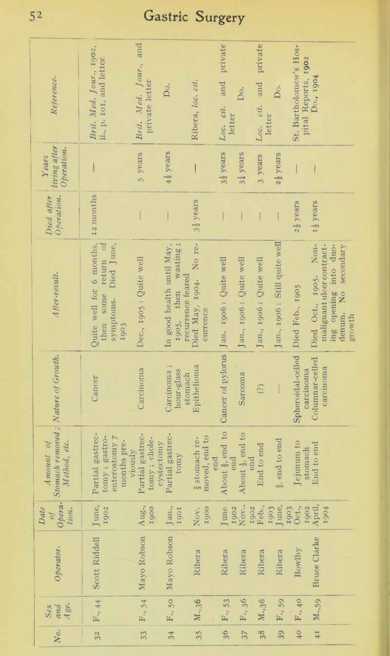 o Q cS > ‘u a T3 E g cd c/T O £ -*-* O' G Ui h O O 75 a r 2 (L. C ■5 fa D 3 ^ aJ 1 CQ _ -*-» CD CG aJ a) >. cG <D in m m i-i H u 73 03 03 y 1 i 1 1 CD >» ! 1 1 1 >•. Hcl •HfN Hei CO M glSs 55 2 -a -a I o 5 o C G a c/) o On On o b0 o .£ £ VO VO NO VO r ■*-> £ G o ON M o ON o On M o On M 0) U< o O G bp a o S G 43 ■+-> r r - 13 ISO C C £ 03 r—> G cg G CG >—) cd Q s<d Q G •S b£ m G tj JD tj CD O kO cG ~QJ O cG G T o 03 2 g G cG , o £ s°| o 43 a co T3 G T3 G <D T3 43 G o a; q 73 <d ^ , to <3 . . o r m .* o CD M 0) . co CD CO r M _r ’G* is ^ ^ -* o bJD o G O > o O O 43 o o 4-* o O ON c jS.'2 ON G ON 03 ON O ON On o On <D ON On ON Cu On Q O’* M -< H h—, M 55 M M fa W pt. H4 *-—> M o <; M _ G G CD <D O O x. T3 T3 cn rO rO 03 cG cG cG cg >> fa a o fa- fa •-- fa fa 43 <$ os fa fa CD 43 CD 43 <D -3 <D 43 CD 43 £ U ■a o -4-* 4-> O o o Jo fa p/ fa fan ftgj « o G u CO S S « o VO CO vO VO ON O ON V> ^3 %> iO m rO iO CO CO uo IO S &c .. “ - r « * ,*• </} fa U-i Ui fa ui s Ui Ui s ci CO >n VO rx 00 ON o M 55