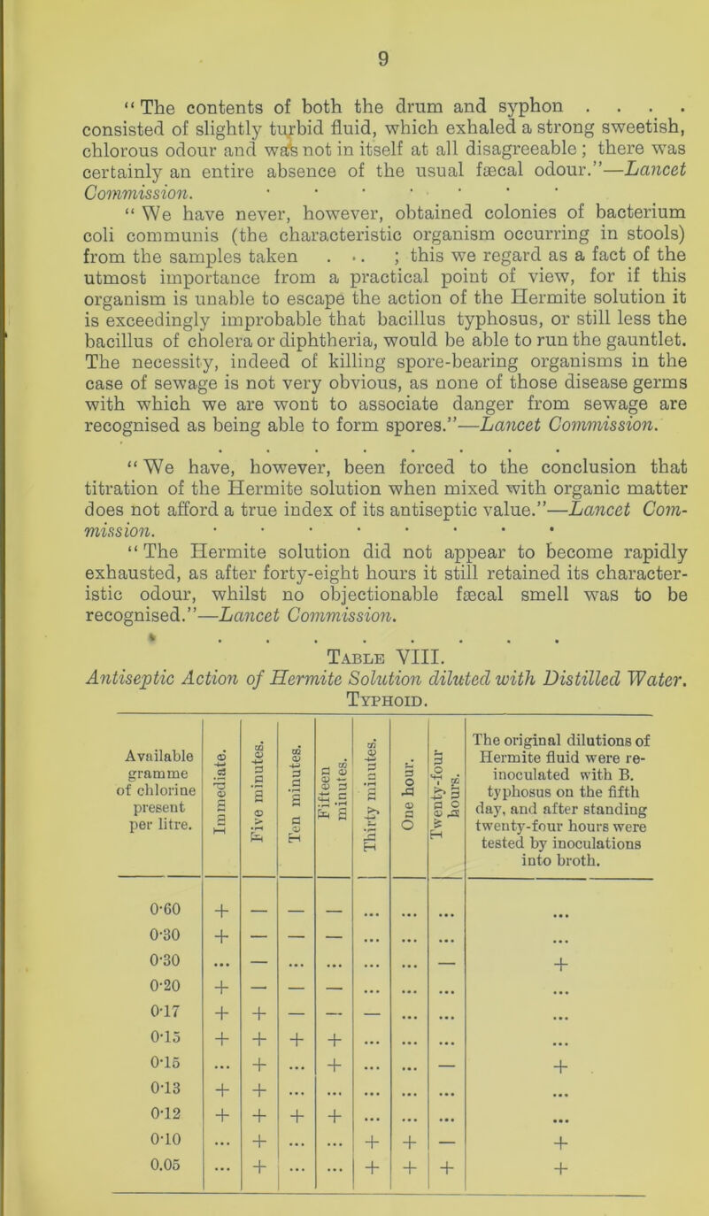“The contents of both the drum and syphon . consisted of slightly turbid fluid, which exhaled a strong sweetish, chlorous odour and waihnot in itself at all disagreeable; there was certainly an entire absence of the usual fascal odour.”—Lancet Commission. ..... “ We have never, however, obtained colonies of bacterium coli communis (the characteristic organism occurring in stools) from the samples taken ... ; this we regard as a fact of the utmost importance from a practical point of view, for if this organism is unable to escape the action of the Hermite solution it is exceedingly improbable that bacillus typhosus, or still less the bacillus of cholera or diphtheria, would be able to run the gauntlet. The necessity, indeed of killing spore-bearing organisms in the case of sewage is not very obvious, as none of those disease germs with which we are wont to associate danger from sewage are recognised as being able to form spores.”—Lancet Commission. “We have, however, been forced to the conclusion that titration of the Hermite solution when mixed with organic matter does not afford a true index of its antiseptic value.”—Lancet Com- mission. • “ The Hermite solution did not appear to become rapidly exhausted, as after forty-eight hours it still retained its character- istic odour, whilst no objectionable faecal smell was to be recognised.”—Lancet Commission. * ........ Table VIII. Antiseptic Action of Hermite Solution diluted with Distilled Water. Typhoid. Available gramme of chlorine present per litre. Immediate. Five minutes. Ten minutes. Fifteen minutes. Thirty minutes. One hour. Twenty-four hours. The original dilutions of Hermite fluid wex-e re- inoculated with B. typhosus on the fifth day, and after standing twenty-four hours were tested by inoculations into broth. 0-60 + 0-30 + — — — ... ... ... 0-30 ... — ... ... ... — + 0-20 + — — — ... ... ... ... 0-17 + + — — — ... ... ... 0-15 + + + + ... ... ... 0-15 ... + ... + ... — + 0-13 + + ... ... ... ... ... 012 + + + + ... ... ... ... 0-10 ... + ... ... + + — + 0.05 ... + ... + + + +
