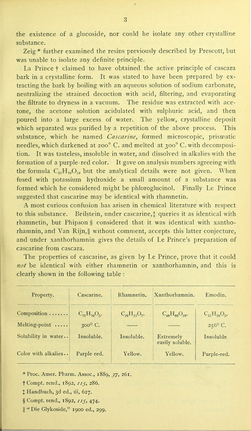 the existence of a glucoside, nor could he isolate any other crystalline substance. Zeig* further examined the resins previously described by Prescott, but was unable to isolate any definite principle. La Prince f claimed to have obtained the active principle of cascara bark in a crystalline form. It was stated to have been prepared by ex- tracting the bark by boiling with an aqueous solution of sodium carbonate, neutralizing the strained decoction with acid, filtering, and evaj)orating the filtrate to dryness in a vacuum. The residue was extracted with ace- tone, the acetone solution acidulated with sulphuric acid, and then poured into a large excess of water. The yellow, crystalline deposit which separated was purified by a repetition of the above process. This substance, which he named Cascarine, formed microscopic, prismatic needles, which darkened at 200° C. and melted at 300° C. with decomposi- tion. It was tasteless, insoluble in water, and dissolved in alkalies with the formation of a purple-red color. It gave on analysis numbers agreeing with the formula C12H10O5, but the analytical details were not given. When fused with potassium hydroxide a small amount of a substance was formed which he considered might be phloroglucinol. Finally Le Prince suggested that cascarine may be identical with rhamnetin. A most curious confusion has arisen in chemical literature with respect to this substance. Beilstein, under cascarine,| queries it as identical with rhamnetin, but Phipson § considered that it was identical with xantho- rhamnin, and Van Rijn,|| without comment, accepts this latter conjecture, and under xanthorhamnin gives the details of Le Prince’s preparation of cascarine from cascara. The properties of cascarine, as given by Le Prince, prove that it could not be identical with either rhamnetin or xanthorhamnin, and this is clearly shown in the following table : Property. Cascarine. Rhamnetin. Xanthorhamnin. Emodin. Composition C12H10O5. C4sll66f^29‘ C.bHioOs. Melting-point 300° C. — — 256° C. Solubility in water.. Insoluble. Insoluble. Extremely easily soluble. Insoluble Color with alkalies.. Purple red. Yellow. Yellow. Purple-red. * Proc. Amer. Pbarm. Assoc., 1889, jy, 261. t Compt. rend., 1892, 7/5, 286. I Handbuch, 3d ed., iii, 627. § Compt. rend., 1892, 775, 474. II “ Die Glykoside,” 1900 ed., 299.