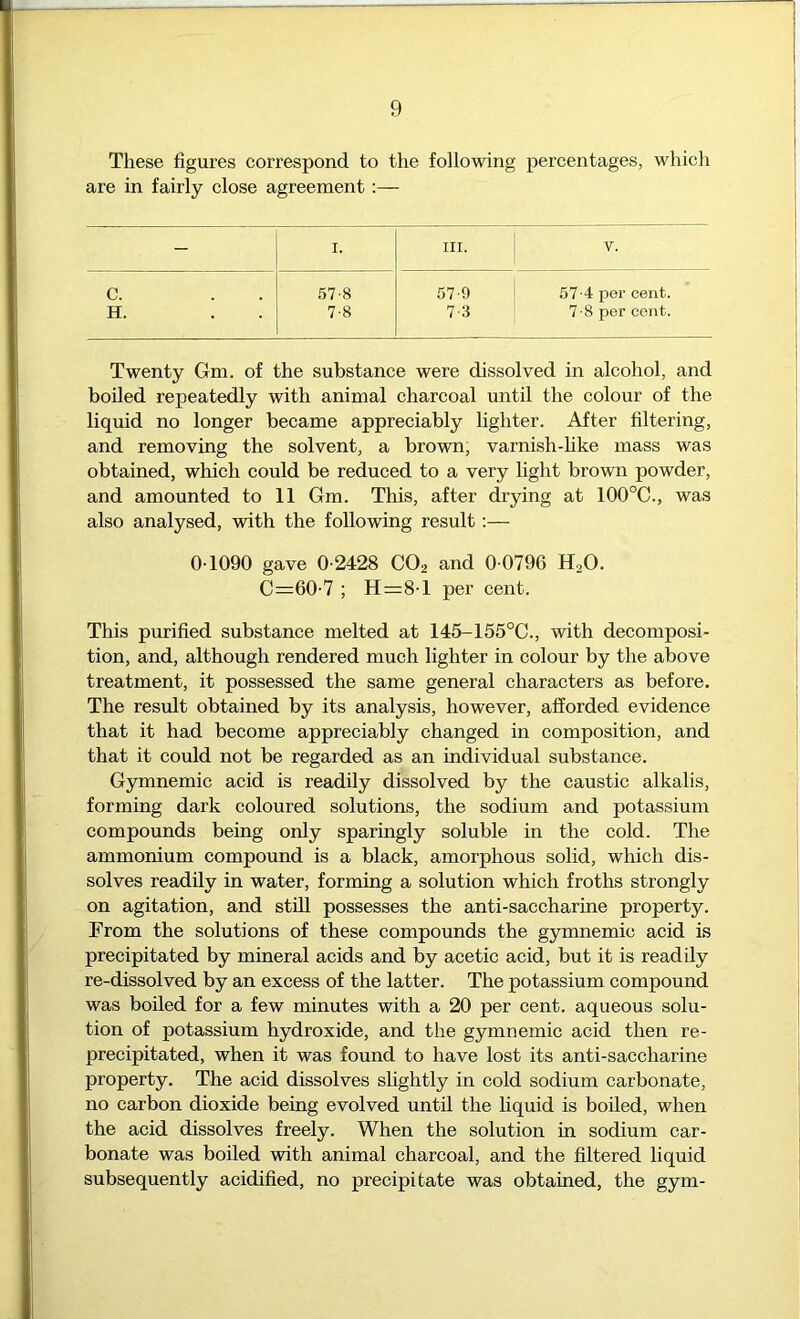 These figures correspond to the following percentages, which are in fairly close agreement:— - I. III. V. c. .57-8 57-9 57-4 per cent. H. 7-8 7-3 7-8 per cent. Twenty Gm. of the substance were dissolved in alcohol, and boiled repeatedly with animal charcoal until the colour of the liquid no longer became appreciably lighter. After filtering, and removing the solvent, a brown, varnish-hke mass was obtained, which could be reduced to a very light brown powder, and amounted to 11 Gm. This, after drying at 100°C., was also analysed, with the following result:— 0-1090 gave 0-2428 CO2 and 0-0796 H2O. C==60-7 ; H=8-l per cent. This purified substance melted at 145-155°C., with decomposi- tion, and, although rendered much lighter in colour by the above treatment, it possessed the same general characters as before. The result obtained by its analysis, however, afforded evidence that it had become appreciably changed in composition, and that it could not be regarded as an individual substance. Gymnemic acid is readily dissolved by the caustic alkalis, forming dark coloured solutions, the sodium and potassium compounds being only sparingly soluble in the cold. The ammonium compound is a black, amorphous solid, which dis- solves readily in water, forming a solution which froths strongly on agitation, and stfil possesses the anti-saccharine property. From the solutions of these compounds the gymnemic acid is precipitated by mineral acids and by acetic acid, but it is readily re-dissolved by an excess of the latter. The potassium compound was boiled for a few minutes with a 20 per cent, aqueous solu- tion of potassium hydroxide, and the gymnemic acid then re- precipitated, when it was found to have lost its anti-saccharine property. The acid dissolves slightly in cold sodium carbonate, no carbon dioxide being evolved until the liquid is boiled, when the acid dissolves freely. When the solution in sodium car- bonate was boiled with animal charcoal, and the filtered liquid subsequently acidified, no precipitate was obtained, the gym-