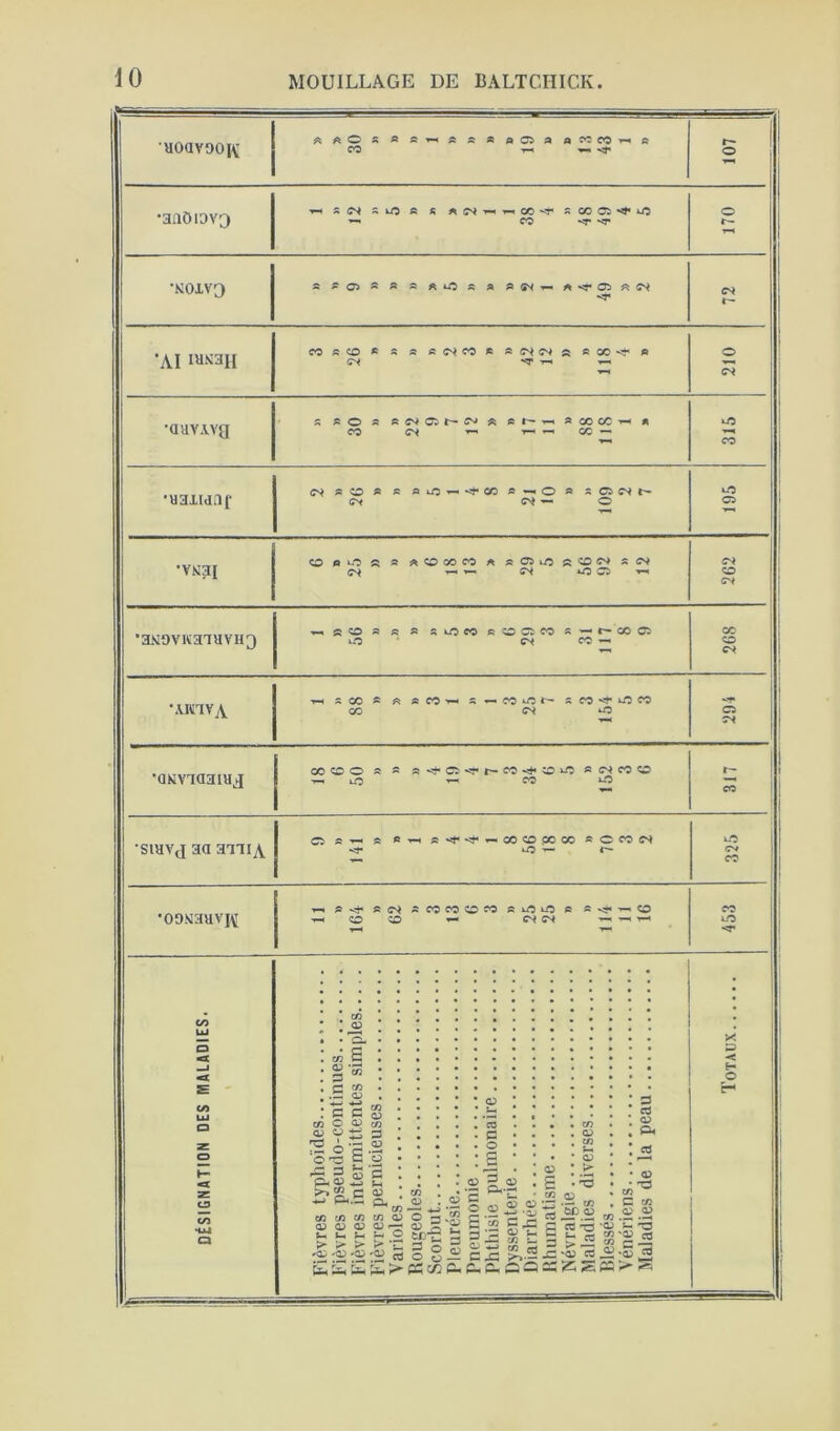 aoavooK AAOS ft S « ftOPâ AS^fO^ft CO ^ ^ ^ 107 •anOiovQ f-^ S CN SUS ® « SODOP-^US CO vr 0 r- •KOIVQ a ac> « » « ALOa a A«^-»-Avï*aiÿ^(r^ 72 •AI COACÛ * a « aç^co* ac^c^a aoo*^ a <r^ *<r 210 •aavAva a ao a ac'^OPt^c^ a a t- acocc-^ a CO <r^ ^ ^ ce — 315 •aaiidaf ffs^aOA a aus-.'^-^cca^^oa aCPC^^t- <r< — 0 195 •VN?I OA»J^a a ACOGCCO A aOPus«COff^ ac^ ^ ^ ^ (Cy uS CP 262 •aM0vuaaavH3 ««<:Oa a a av/peoa^ccpcoa-—r-ooCP us • CO 268 •MO VA aco a a aco>— a—coust— aco*^^co CO us CS •aMvaaaiHj 1 os<;cOaaa»5t-cs<^«t<-co*^îO‘^*c^cOO 1 •«—1 L/s CO 1 sn ! 1 ■sia VJ aa aniA CP a-r-i a a-^ a-!t-*5t««oOCO.oOCO aococ^ •5J* US -F- t— 325 •09-MaavK ^ ;sçccO':o?o e «<-■*^«0 ■^coo ^ Ifi </) LU O hj4 a c O a» ' S ô* C'a ^ 3 P.«ü , >*u Pi4 C/5 t/5 OP OP t- U. > > 'QP 'CP Uh ^ D OP C OP c/5 CP S 'o >• *n CS C/5 QP *0 3 CP ?; 5 ® O c tf CAÎ CP 5 CP c CP CP s y ^ nu ‘P ■— cfl ê •-« ,£P ï 03 ■g S ® c Æ c 15 ^ “ c S Ï.-S ^ -S 15 ® e.&;ê:QQa:Ke« a eS CP Ph CP C CO C? CP 'C 3 *cp CS X P -< E- O