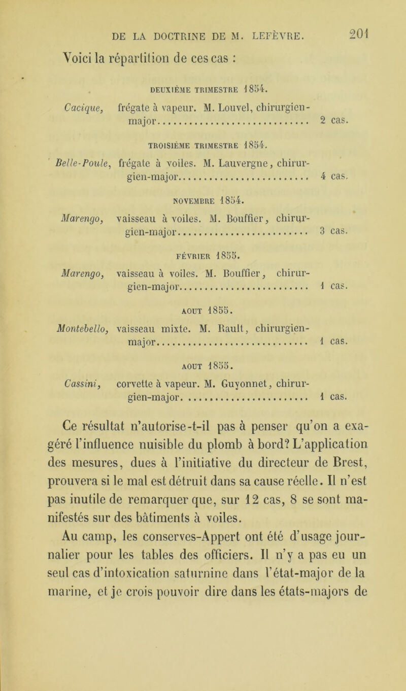 Voici la répartition de ces cas : DEUXIÈME TRIMESTRE I 8o4. Cacique, frégate à vapeur. M. Louvel, chirurgien- major 2 cas. TROISIÈME TRIMESTRE 1854. Belle-Poule, frégate à voiles. M. Lauvergne, chirur- gien-major 4 cas. NOVEMBRE 1854. Marengo, vaisseau à voiles. M. Bouffier, chirur- gien-major 3 cas. FÉVRIER 1855. Marengo, vaisseau à voiles. M. Bouffier, chirur- gien-major 1 cas. AOUT 1855. Montebello, vaisseau mixte. M. Bault, chirurgien- major 1 cas. AOUT 1855. Cassini, corvette à vapeur. M. Guyonnet, chirur- gien-major 1 cas. Ce résultat n’autorise-t-il pas à penser qu’on a exa- géré l’influence nuisible du plomb à bord? L’application des mesures, dues à l’initiative du directeur de Brest, prouvera si le mal est détruit dans sa cause réelle. Il n’est pas inutile de remarquer que, sur 12 cas, 8 se sont ma- nifestés sur des bâtiments à voiles. Au camp, les conserves-Appert ont été d’usage jour- nalier pour les tables des officiers. H n’y a pas eu un seul cas d’intoxication saturnine dans l’état-major delà marine, et je crois pouvoir dire dans les états-majors de