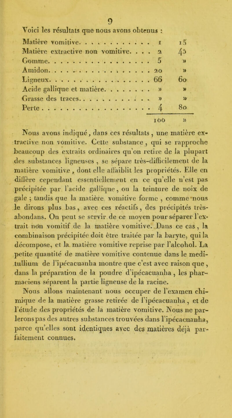 Voici les résultats que nous avons obtenus : Matière vomitive. i5 Matière extractive non vomitive. . . . 2 45 Gomme . . 5 >» Amidon » Ligneux . . 66 6o Acide gallique et matière » Grasse des traces » Perte 8o ioo » Nous avons indiqué, dans ces résultats , une matière ex- tractive non vomitive. Cette substance , qui se rapproche beaucoup des extraits ordinaires qu’on retire de la plupart des substances ligneuses , se sépare très-difficilement de la matière vomitive , dont elle aÜ'aiblit les propriétés. Elle en difïère cependant essentiellement en ce qu’elle u’est pas précipitée par l'acide gallique, ou la teinture de noix de gale ; tandis que la matière vomitive forme , comme nous le dirons plus bas , avec ces réactifs, des précipités très- abondans. On peut se servir de ce moyen pour séparer l’ex- trait non vomitif de la matière vomitive. Dans ce cas, la combinaison précipitée doit être traitée par la baryte, qui la décompose, et la matière vomitive reprise par l’alcohol. La petite quantité de matière vomitive contenue dans le medi- tullium de l’ipécacuanha montre que c’est avec raison que , dans la préparation de la poudre d’ipécacuanha , les phar- maciens séparent la partie ligneuse de la racine. Nous allons maintenant nous occuper de l’examen chi- mique de la matière grasse retirée de l’ipécacuanha , et de l’étude des propriétés de la matière vomitive. Nous ne par- lerons pas des autres substances trouvées dans l’ipécaeuanha, parce qu’elles sont identiques avec des matières déjà par- faitement connues.