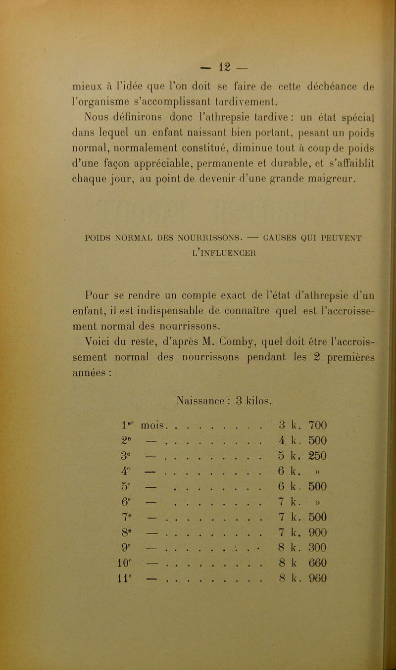 mieux à l’idée que l’on doit se faire de cette déchéance de l’organisme s’accomplissant tardivement. Nous définirons donc fathrepsie tardive : un état spécial dans lequel un enfant naissant bien portant, pesant un poids normal, normalement constitué, diminue tout à coup de poids d’une façon appréciable, permanente et durable, et s’affaiblit chaque jour, au point de devenir d’une grande maigreur. POIDS NORMAL DES NOURRISSONS. — CAUSES QUI PEUVENT l’influencer Pour se rendre un compte exact de l’état d’athrepsie d’un enfant, il est indispensable de connaître quel est l’accroisse- ment normal des nourrissons. Voici du reste, d’après M. Comby, quel doit être l’accrois- sement normal des nourrissons pendant les 2 premières années : Naissance : 3 kilos. 1er mois 3 k. 700 2e — 4 k. 500 Qe •• •••(••« w 0 k. 250 4° — 6 k. » 5° — 6 k. 500 6e — 7 k. » 7e - 7 k. 500 8e — 7 k. 900 9e — • 8 k. 300 10° — 8 k 660 11e — 8 k. 960