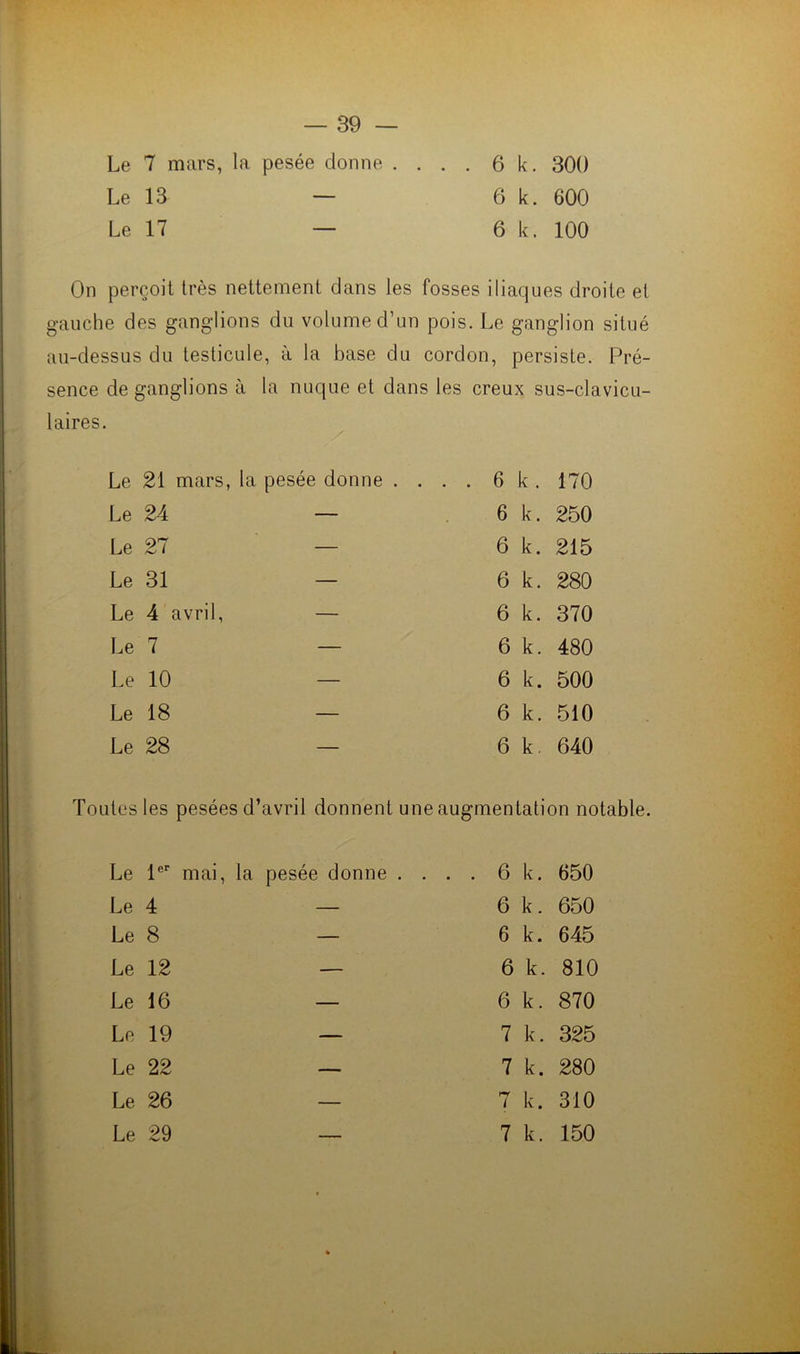 Le 7 mars, la pesée donne ....6k. 300 Le 13 — 6 k. 600 Le 17 — 6k. 100 On perçoit très nettement dans les fosses iliaques droite et gauche des ganglions du volume d’un pois. Le ganglion situé au-dessus du testicule, à la base du cordon, persiste. Pré- sence de ganglions à la nuque et dans les creux sus-clavicu- laires. Le 21 mars, la pesée donne . . . . 6k. 170 Le 24 — 6 k. 250 Le 27 — 6 k. 215 Le 31 — 6 k. 280 Le 4 avril, — 6 k. 370 Le 7 — 6 k. 480 Le 10 — 6 k. 500 Le 18 — 6 k. 510 Le 28 — 6 k. 640 Toutes les pesées d’avril donnent une augmentation notable. Le 1er mai, la Le 4 Le 8 Le 12 Le 16 Le 19 Le 22 Le 26 Le 29 pesée donne . . 6 k. 650 6k. 650 6 k. 645 6 k. 810 6 k. 870 7 k. 325 7 k. 280 7 k. 310 7 k. 150