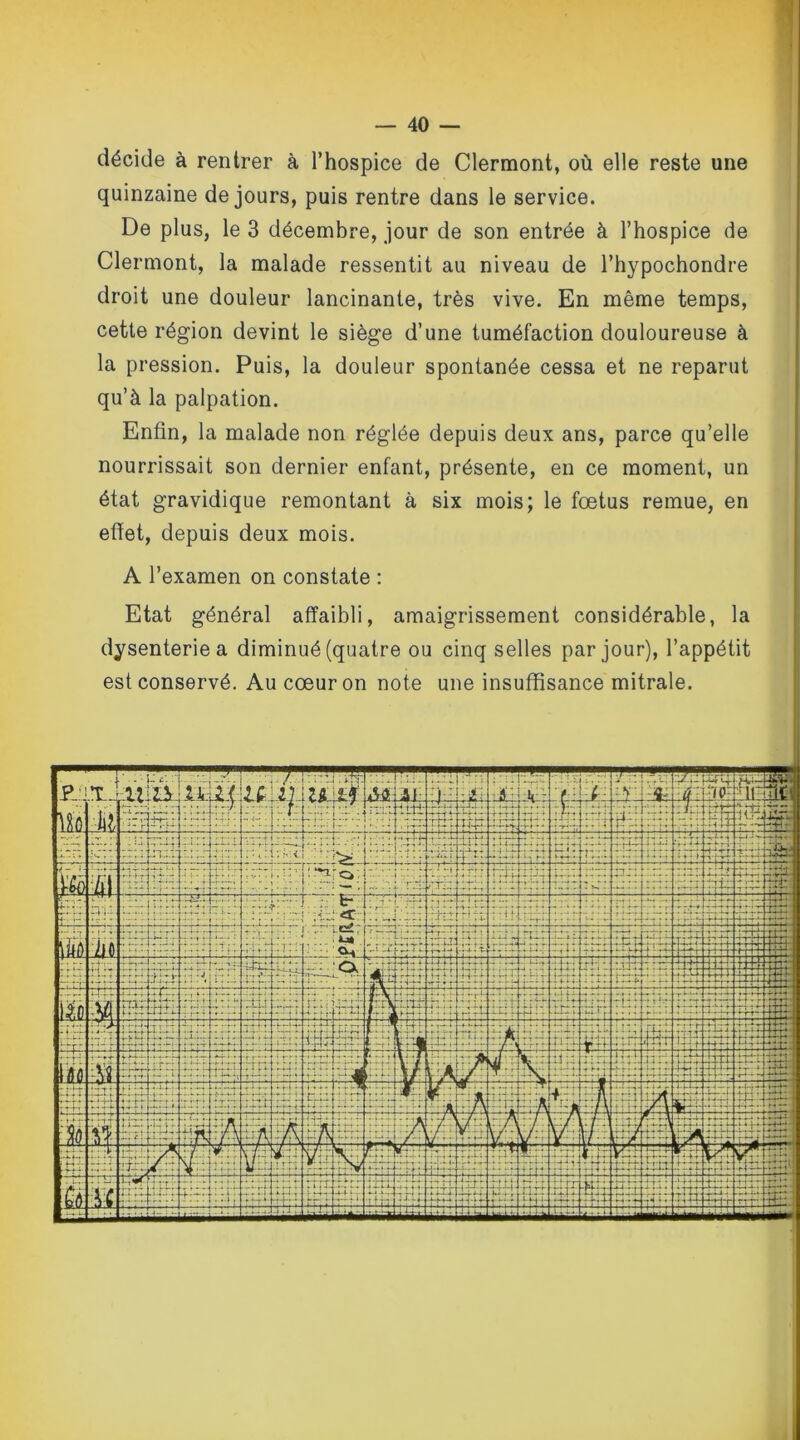 décide à rentrer à l’hospice de Clermont, où elle reste une quinzaine de jours, puis rentre dans le service. De plus, le 3 décembre, jour de son entrée à l’hospice de Clermont, la malade ressentit au niveau de l’hypochondre droit une douleur lancinante, très vive. En même temps, cette région devint le siège d’une tuméfaction douloureuse à la pression. Puis, la douleur spontanée cessa et ne reparut qu’à la palpation. Enfin, la malade non réglée depuis deux ans, parce qu’elle nourrissait son dernier enfant, présente, en ce moment, un état gravidique remontant à six mois; le fœtus remue, en efiet, depuis deux mois. A l’examen on constate : Etat général affaibli, amaigrissement considérable, la dysenterie a diminué (quatre ou cinq selles par jour), l’appétit est conservé. Au cœur on note une insuffisance mitrale.