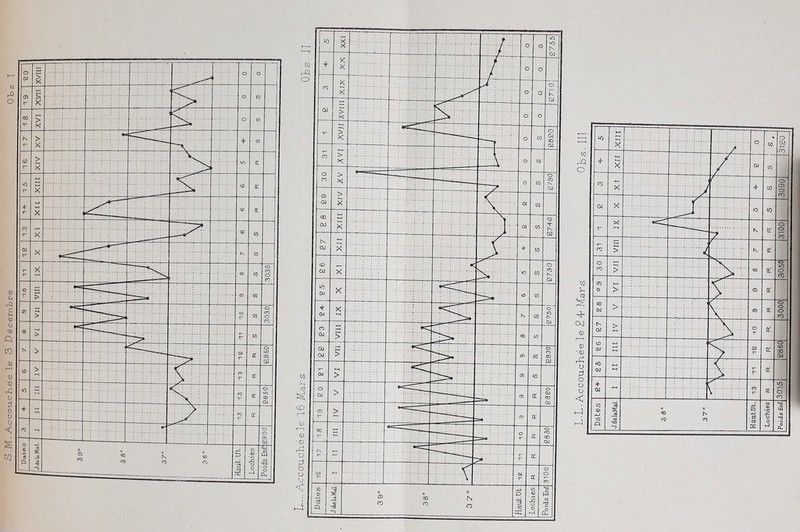S . M. AccoucL.ee le 3 Décem tre Obs