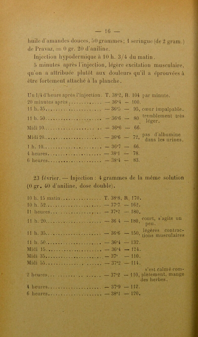huile d’amandes douces, 50grammes; 1 seringue (de 2 grain.) de Pravaz, — 0 gr. 20 d’aniline. Injection hypodermique à 10 h. 3/4 du matin. 5 minutes après l'injection, légère excitation musculaire, qu’on a attribuée plutôt aux douleurs qu’il a éprouvées à être fortement attaché à la planche. Un 1/4d’heure après l’injection. T. 38°2, R. 104 par minute. 20 minutes après —36°4 — 100. 11 h. 35 — 36°5 — 95, cœur impalpable. 11 h. 50 - 36°6 — 80 tr1eég^lement très Midi 10 — 36°6 — 66. Midi 20.. 1 h. 10.. 4 heures 6 heures — 36°6 72, pas d’albumine dans les urines. - 36°7 — 66. - 38° 1 — 78. - 38°4 — 83. 23 février.— Injection: 4 grammes de la même solution (0 gr. 40 d’aniline, dose double). 10 h. 15 matin T. 38°8, R. 170. 10 h. 52 — 162. 11 heures... - 37°2 — 180. 11 h. 20 — 36 4 — 180, 11 h. 35 — 36°6 — 150, 11 h. 50 — 36°4 — 132. Midi 15 — 124. Midi 35 - 37° — 110. Midi 55 — 114. 2 heures — 37°2 - 110, ( 4 heures — 37°9 — 112. 6 heures — 38°1 — 120. court, s’agite un peu. légères contrac- tions musculaires s’est calmé coin- élément, mange des herbes.