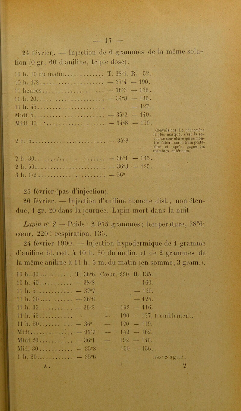 24 février,. — Injection de G grammes de la même solu- tion (0 gr. 60 d'aniline, triple dosé). 10 1). 10 du matin T. 38° 1, R. 52. 10 h. 1/2 ,. ... — 37°4 - 190. 11 heures . ... — 3G°3 — 136. Il h. 20 - 34°8 — 13G. 11 h. 45 — 127. Midi 5 . . — 3 5° 2 — 140. Midi 30..* - 34°8 — 120. 2 h. 5 .... -■ 35,J8 Convulsions Le phénomène le plus marqué, c'est la se- cousse convulsive qui sc mon- tre d’abord sur le train posté- rieur et, après, gagne les membres antérieurs. 2 h. 30 • — 36° 1 — 135. 2 h. 50 — 3G°3 - 125. 3 h. 1/2 — 36° » 25 février (pas d’injection). 26 février. — Injection d’aniline blanche dist., non éten- due, 1 gr. 20 dans la journée. Lapin mort dans la nuit. Lapin n° 2.— Poids: 2,975 grammes; température, 38°6; cœur, 220 ; respiration, 135. 24 février 1900. — Injection hypodermique de 1 gramme d’aniline bl. red . ,à 10 h. 30 du matin, et de 2 grammes de la même aniline à 11 11. 5 m. du matin (en somme, 3 grain.). 10 h. 30 .. T. 36°G, Cœur, 220, R. 135. 10 h. 40 — 1G0. 11 h. 5, — 130. 11 h. 30 .. — 3G°8 — 124. 11 h. 35 — 192 — 11 G, 11 h. 45 — 190 — 127, tremblement,. 11 h. 50 — 120 - 119. Midi .. — *35°9 — 149 — IG2. Midi 20 .. — 36‘M — 192 — 140. Midi 30 .. — 358 — 150 — I5G. 1 h. 20 .. - 35°G ass’ z> ;igil<‘. A . 2