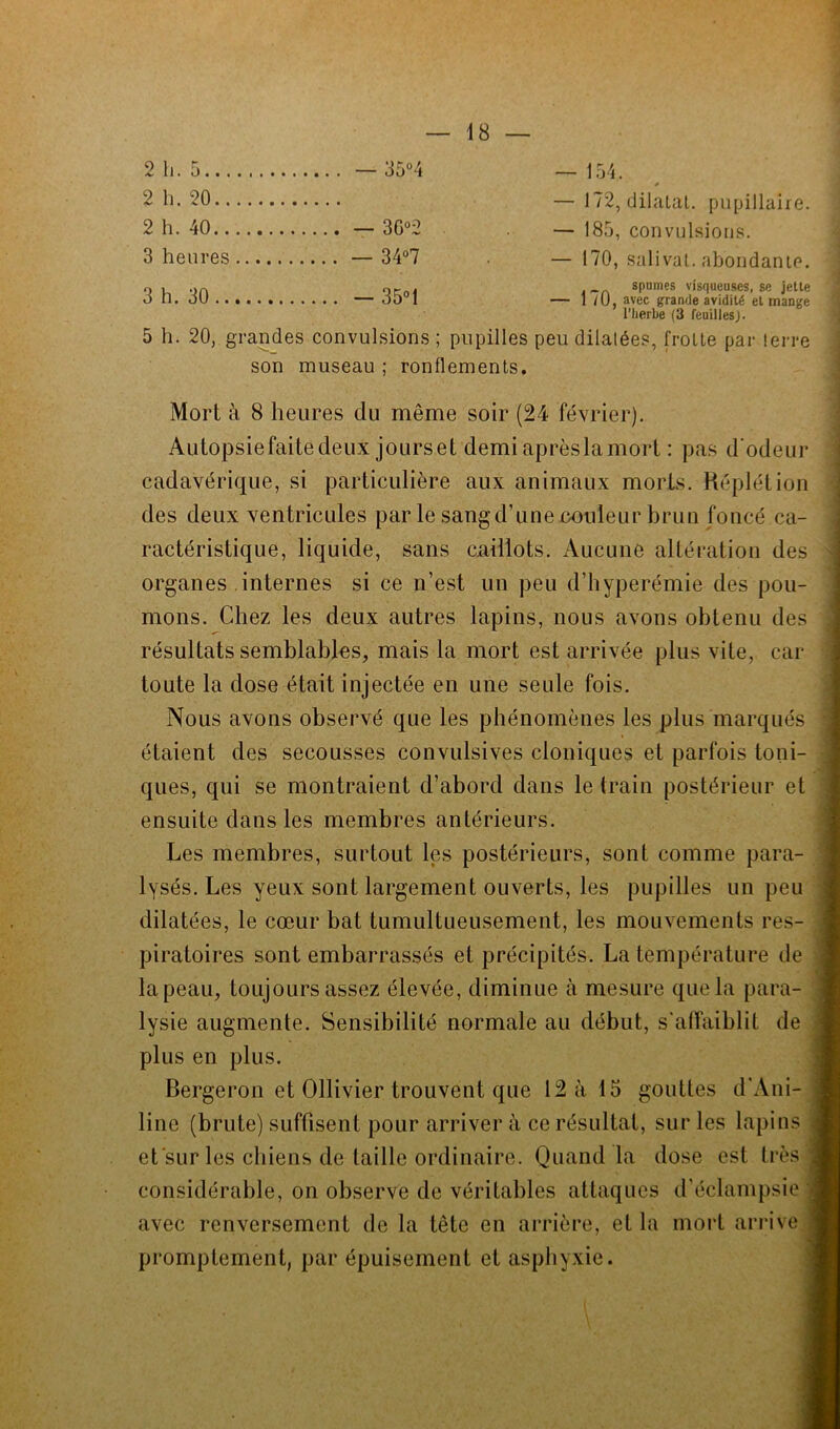 2 h. 5 ... — 35°4 2 h. 20 2 h. 40 .. — 3G°2 3 heures .. — 34°7 3 h. 30 .. — 35°1 — 172, dilatât, pupillaire. — 185, convulsions. — 170, salivai. abondante. spumes visqueuses, se jette — 1 / 0, avec grande avidité et mange l’herbe (3 feuilles). 5 li. 20, grandes convulsions; pupilles peu dilatées, frotte par terre son museau ; ronflements. Mort à 8 heures du même soir (24 février). Autopsiefaitedeux jourset demi aprèslamort : pas d'odeur cadavérique, si particulière aux animaux morts. Réplétion des deux ventricules par le sang d’une couleur brun foncé ca- ractéristique, liquide, sans caillots. Aucune altération des organes internes si ce n’est un peu d’hyperémie des pou- mons. Chez les deux autres lapins, nous avons obtenu des résultats semblables, mais la mort est arrivée plus vite, car toute la dose était injectée en une seule fois. Nous avons observé que les phénomènes les plus marqués étaient des secousses convulsives cloniques et parfois toni- ques, qui se montraient d’abord dans le train postérieur et ensuite dans les membres antérieurs. Les membres, surtout les postérieurs, sont comme para- lysés. Les yeux sont largement ouverts, les pupilles un peu dilatées, le cœur bat tumultueusement, les mouvements res- piratoires sont embarrassés et précipités. La température de la peau, toujours assez élevée, diminue à mesure que la para- lysie augmente. Sensibilité normale au début, s’affaiblit de plus en plus. Bergeron et Ollivier trouvent que 12 à 15 gouttes d’Ani- line (brute) suffisent pour arriver à ce résultat, sur les lapins et'surles chiens de taille ordinaire. Quand la dose est très : considérable, on observe de véritables attaques d’éclampsie j avec renversement de la tête en arrière, et la mort arrive J promptement, par épuisement et asphyxie.