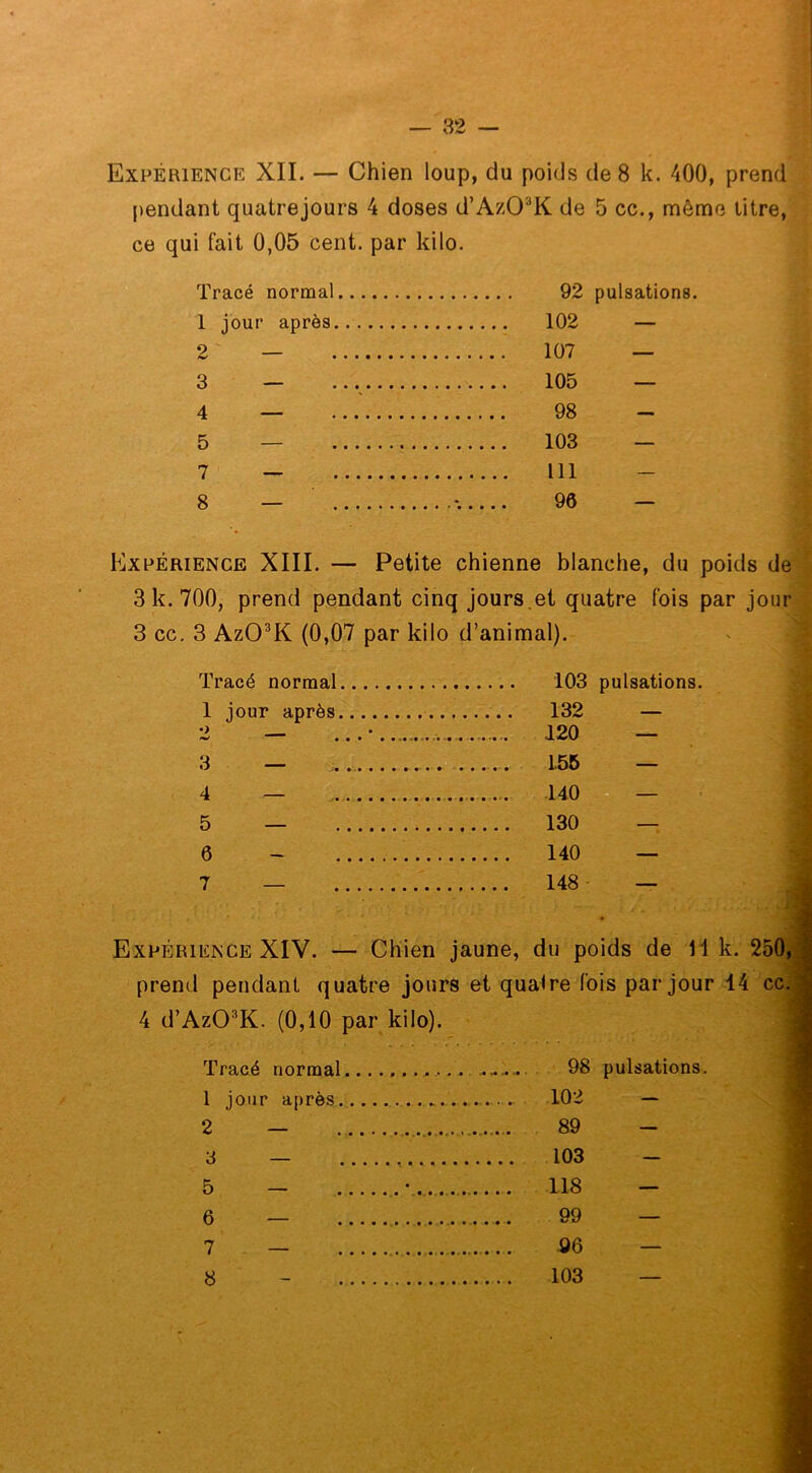 Expérience XII. — Chien loup, du poids de 8 k. 400, prend pendant quatre jours 4 doses d’AzO'K de 5 cc., même titre, ce qui fait 0,05 cent, par kilo. Tracé normal 1 jour après 2 — 3 — 4 — 5 — 7 — 8 — , 92 pulsations. 102 — 107 — 105 — 98 - 103 — 111 96 — Expérience XIII. — Petite chienne blanche, du poids de 3 k. 700, prend pendant cinq jours .et quatre fois par jour 3 cc. 3 Az03K (0,07 par kilo d’animal). Tracé normal 103 pulsations. 1 jour après 132 — •> • 120 3 — 155 — 4 — 140 — . 5 — 130 — 6 - . 140 — 7 — 148 — . Expérience XIV. — Chien jaune, du poids de 11 k. 250, prend pendant quatre jours et quatre fois par jour 14 cc. ^ 4 d’Az03K. (0,10 par kilo). I Tracé normal.., 1 jour après.. . 2 — ... 98 pulsations. 102 - 89 — 3 — 103 5 — • 118 6 — 99 7 — 96 8 103 - \ •