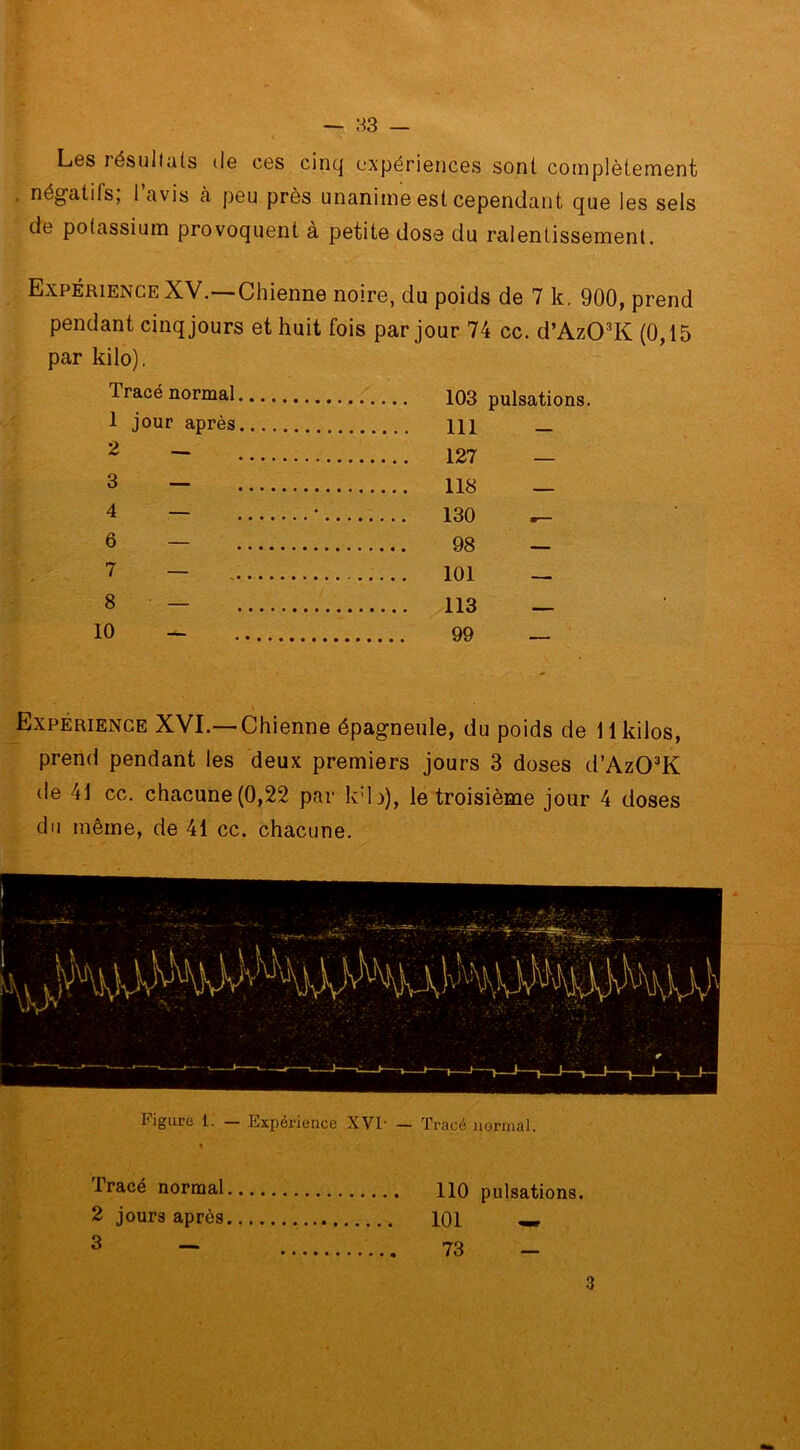 — 83 — Les résultats de ces cinq expériences sont complètement négatifs, 1 avis à peu près unanime est cependant que les sels de potassium provoquent à petite dose du ralentissement. Expérience XV.—Chienne noire, du poids de 7 k. 900, prend pendant cinq jours et huit fois par jour 74 cc. d’AzO'K (0,15 par kilo). Tracé normal.... 1 jour après — 2 — — 3 — 118 4 — • 130 6 — - 7 — 101 8 — 113 10 — \ Expérience XVI.— Chienne épagneule, du poids de 11 kilos, prend pendant les deux premiers jours 3 doses d’Az03K de 41 cc. chacune (0,22 par k:b), le troisième jour 4 doses du même, de 41 cc. chacune. l'igure i. — Expérience XVP — Tracé normal. 110 pulsations. 101 — 73 - Tracé normal 2 jours après 3 — 3