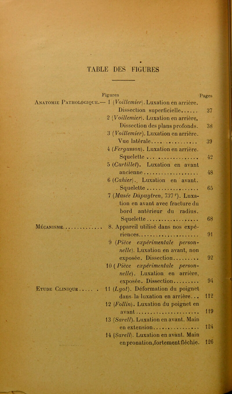TABLE DES FIGURES Figures . Pages Anatomie Pathologique.— 1 (EoiV/emie/’). Luxation en arrière. Dissection superficielle 37 2 (yoiV/emier). Luxation en arrière. Dissection des plans profonds. 38 3 (FoiV/em/er). Luxation en arrière. Vue latérale. 39 4 (FeraHsson). Luxation en arrière. - . Squelette 42 5 (Curtillet). Luxation en avant ancienne 48 ^{Cahier]., Luxation en avant. _ Squelette 65 7 [Musée Dupuytren, 73T^). Luxa- tion en avant avec fracture du bord antérieur du radius. Squelette 68 Mécanisme '.... 8. Appareil utilisé dans nos expé- riences 91 9 [Pièce expérimentale person- nelle). Luxation en avant, non exposée. Dissection 92 10 (Pièce expérimentale person- nelle). Luxation en arrière, exposée. Dissection 94 Etude Clinique 11 [Lyot). Déformation du poignet dans la luxation en arrière.., 112 12 [Follin). Luxation du poignet en avant 119 13 [Sarell). Luxation en avant. Main en extension 124 14 (Sarell). Luxation en avant. Main en pronation,fortement fléchie. 126