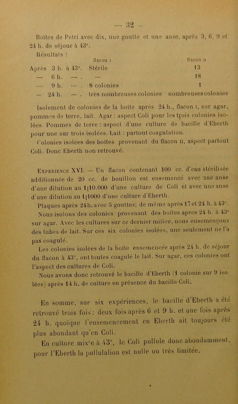 „ 3‘2 - Boîtes (le Pétri avec dix., une goutte et une anse, après ‘1, (î, tl et i24 h. de séjour è 43“. Bésultals : flacon 1 flacon ii Après 3 h. à-43°. Stérile 13 — ()h. — . — 18 — 9 h. — . 8 colonies 1 — 24 h. — . très nombreuses colonies nornbreusescolonies Isolement de colonies de la boîte après 24 h., flacon i, sur agar, pommes de terre, lait. Agar : aspect Coli pour les t^’ois colonies iso- lées. Pommes de terre : aspect d’une culture de bacille d’Eberth pour une sur trois isolées. Lait : partout coagulation. Colonies isolées des boîtes provenant du flacon ii, aspect partout Coli. Donc Eberth non retrouvé. EXPERIENCE XVI. — Un flacon contenant 100 cc. d’eau stérilisée additionnée de 20 cc. de bouillon est ensemencé avec une anse d’une dilution au IjlO.OOO d’une culture de Coli et avec une anse d’une dilution au 1[1000 d’une culture d’Eberth. Plaques après 24h.avec 5 gouttes; de même après 17 et 24 h.à43«. Nous isolons des colonies provenant des boites après 24 b. à 43“ sur agar. Avec les cultures sur ce dernier milieu, nous ensemençons des tubes de lait. Sur ces six colonies isolées, une seulement ne l’a pas coagulé. Les colonies isolées de la boite ensemencée après 24 h. de séjour du flacon à 43°, ont toutes coagulé le lait. Sur agar, ces colonies ont l’aspect des cultures de Coli. Nous avons donc retrouvé le bacille d’Eberth (1 colonie sur 9 iso lées) après 14 h. de culture en présence du bacille Coli. En somme, sur six expériences, le bacille d Eberth a été retrouvé trois fois: deux fois après 6 et 9 h. et une fois api ès 24 b. quoique l’ensemencement en Eberth ait toujours été plus abondant qu’en Coli. En culture mix'e k 43, le Coli pullule donc abondamment, pour l’Ebertb la pullulalion est nulle ou très limitée.