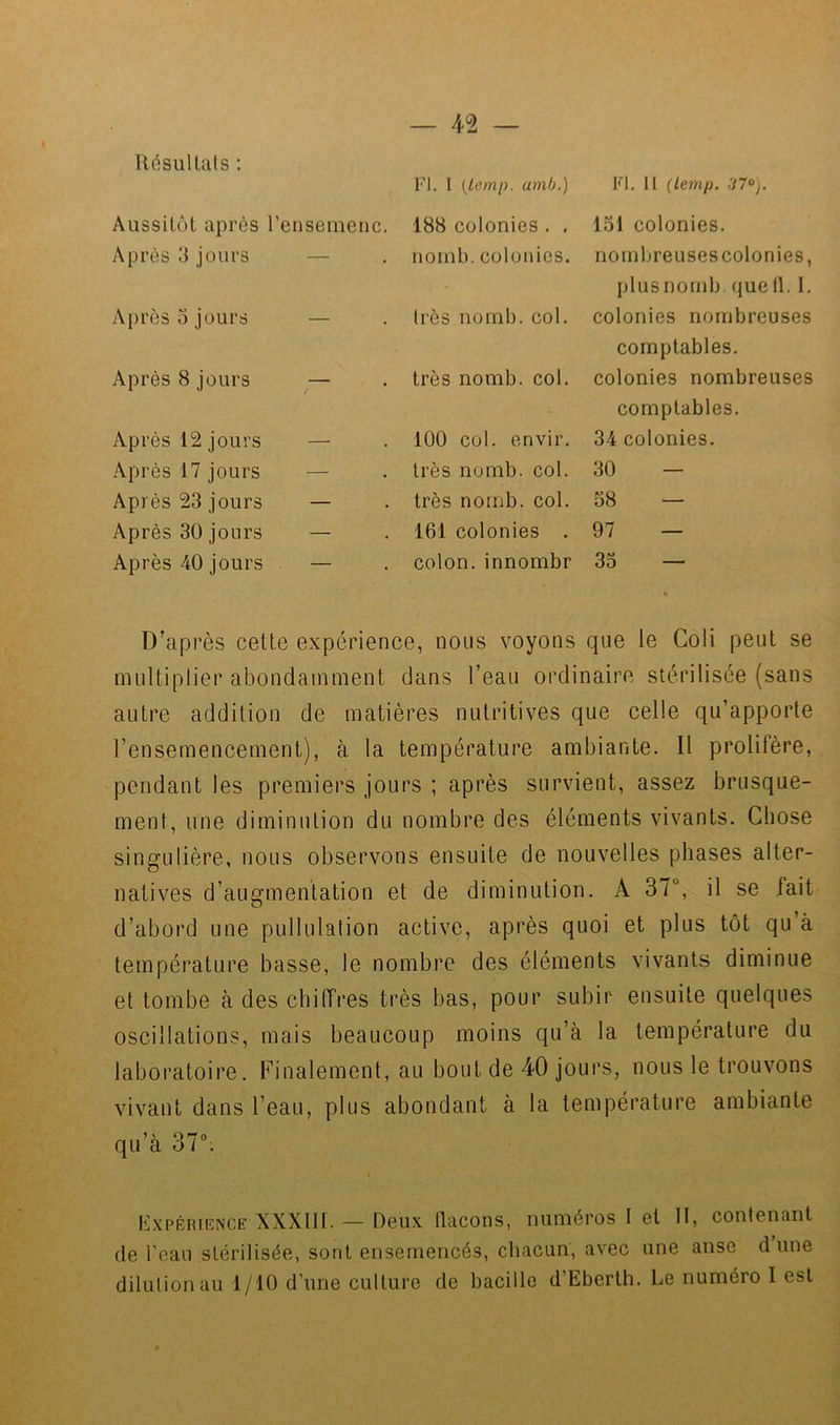 Résultats ; Aussitôt après 1 l’ensemenc. Fl. 1 {lemp. amb.) 188 colonies . . Fl. Il (lemp. 'J7°). loi colonies. Après 3 jours — nomb. colonies. nombreuses colonies. Après 5 jours très nomb. col. plusnomb. que (1.1. colonies nombreuses Après 8 jours très nomb. col. comptables, colonies nombreuses Après 12 jours 100 col. envir. comptables. 34 colonies. Après 17 jours — très nomb. col. 30 — Après 23 jours — très nornb. col. 58 — Après 30 jours — 161 colonies . 97 — Après 40 jours — colon, innombr 35 — D'après cette expérience, nous voyons que le Goli peut se multiplier abondamment dans l’eau ordinaire stérilisée (sans autre addition de matières nutritives que celle qu’apporte rensemencement), à la température ambiante. Il prolifère, pendant les premiers jours ; après survient, assez brusque- ment, une diminution du nombre des éléments vivants. Chose singulière, nous observons ensuite de nouvelles phases alter- natives d’augmentation et de diminution. A 37“, il se fait d’abord une pullulation active, après quoi et plus tôt qu à température basse, le nombre des éléments vivants diminue et tombe à des chiffres très bas, pour subir ensuite quelques oscillations, mais beaucoup moins qu’à la température du laboratoire. Finalement, au bout de 40 jours, nous le trouvons vivant dans l’eau, plus abondant à la température ambiante qu a o7 . Expérience: XXXllI. — Deux nacons, numéros I et II, contenant de l’eau stérilisée, sont ensemencés, chacun, avec une anse dune dilution au 1/10 d’une culture de bacille d’Eberth. Le numéro I est