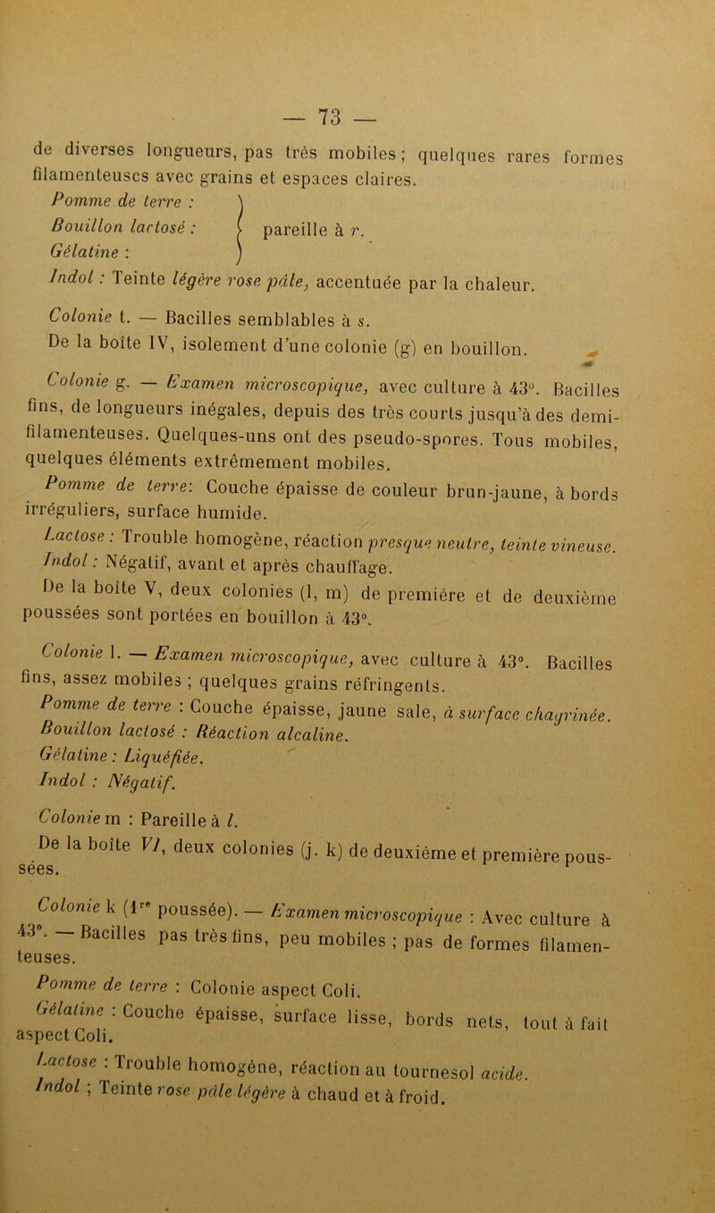 de diverses longueurs, pas très mobiles; quelques rares formes filamenteuses avec grains et espaces claires. Pomme de terre : \ Bouillon lactosé : ( pareille à r. Gélatine : j Indol : Teinte légère rose pâle, accentuée par la chaleur. Colonie t. — Bacilles semblables à s. De la boîte IV, isolement d’une colonie (g) en bouillon. Colonie g. — Examen microscopique, avec culture à 43^ Bacilles fins, de longueurs inégales, depuis des très courts jusqu’à des demi- filamenteuses. Quelques-uns ont des pseudo-spores. Tous mobiles, quelques éléments extrêmement mobiles. Pomme de terre: Couche épaisse de couleur brun-jaune, à bords irréguliers, surface humide. Lactose : Trouble homogène, réaction presque neutre, teinte vineuse. Indol : Négatif, avant et après chauffage. De la boîte V, deux colonies (1, m) de première et de deuxième poussées sont portées en bouillon à 43°. Colonie 1. ^ Examen microscopique, avec culture à 43“. Bacilles fins, assez mobiles ; quelques grains réfringents. Pomme de terre : Couche épaisse, jaune sale, à surface chaÿrmée. Bouillon lactosé : Réaction alcaline. Gélatine : Liquéfiée. Indol : Négatif. Colonie in : Pareille à /. De la boite VI, deux colonies (j. k) de deuxième el première pous- sees. ^ Colonie k {1” poussée). — Examen microscopique : Avec culture à «•. - Bacilles pas très lins, peu mobiles ; pas de formes filamen- teuses. Pomme de terre : Colonie aspect Coli. Oélalme : Couche épaisse, surface lisse, bords nets, tout ù fait aspect Coli. Lactose : Trouble homogène, réaction au tournesol acide. Indol ; Teinte rose pâle légère à chaud et à froid.