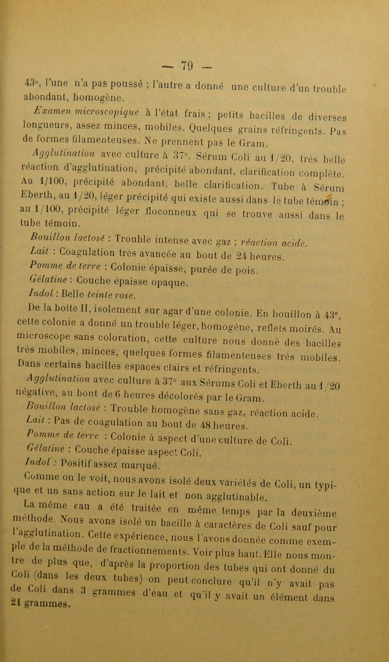 », l'une n'a pas poussé ; l'autre a donné une cullure d'un Irouljle abondant, homogène. Examen microscopique à l’état frais ; petits bacilles de diverses longueurs, assez minces, mobiles. Quelques grains réfringents. Pas de formes filamenteuses. Ne prennent pas le Gram. Agglutination avec culture à 37. Sérum Coli au J/20, très belle réaction d’agglutination, précipité abondant, clarification complète. Au 1/100, précipité abondant, belle clarification. Tube à Sérum Eberth, au 1/20, léger précipité qui existe aussi dans le tube témtfin ; au 1/100, précipité léger floconneux qui se trouve aussi dans le tube témoin. Bouillon lactosé : Trouble intense avec gaz ; réaction acide. Lait : Coagulation très avancée au bout de 24 heures. Pomme de terre ; Colonie épaisse, purée de pois. Gélatine : Couche épaisse opaque, y Indol : Belle teinte rose. De la boîte II, isolement sur agar d’une colonie. En bouillon à 43 celte colonie a donné un trouble léger, homogène, reflets moirés Au microscope sans coloration, cette culture nous donne des bacilles 1res mobiles, minces, quelques formes filamenteuses très mobiles. Dans certains bacilles espaces clairs et réfringents. Agglutination avec cullure à 37» aux Sérums Coll et Eberth au 1 .'20 négative, au bout de 6 heures décolorés par le Gram. llowlton lactosé : Trouble homogène sans gaz, réaction acide. Lait : I as de coagulation au bout de 48 heures. nomme de terre : Colonie à aspect d'une culture de Coli. Gélatine : Couche épaisse aspect Coli. Indol : Positif assez marqué. Cornme on le voit, nous avons isolé deux var iétés de Coli, un typi- que et un sans action sur le lait et non agglutinable. methode. Nous avons isolé un bacille à caractères de Coli sauf pour agglutination. Cette expérience, nous l avons donnée comme exem- P de la méthode de fractionnements. Voirpius haut.Elle nousnion- tre de plus que, d'après la proportion des tubes qui ont donné du de Co1îd % q^’il n'y avait pas 2 gramr^ s ^