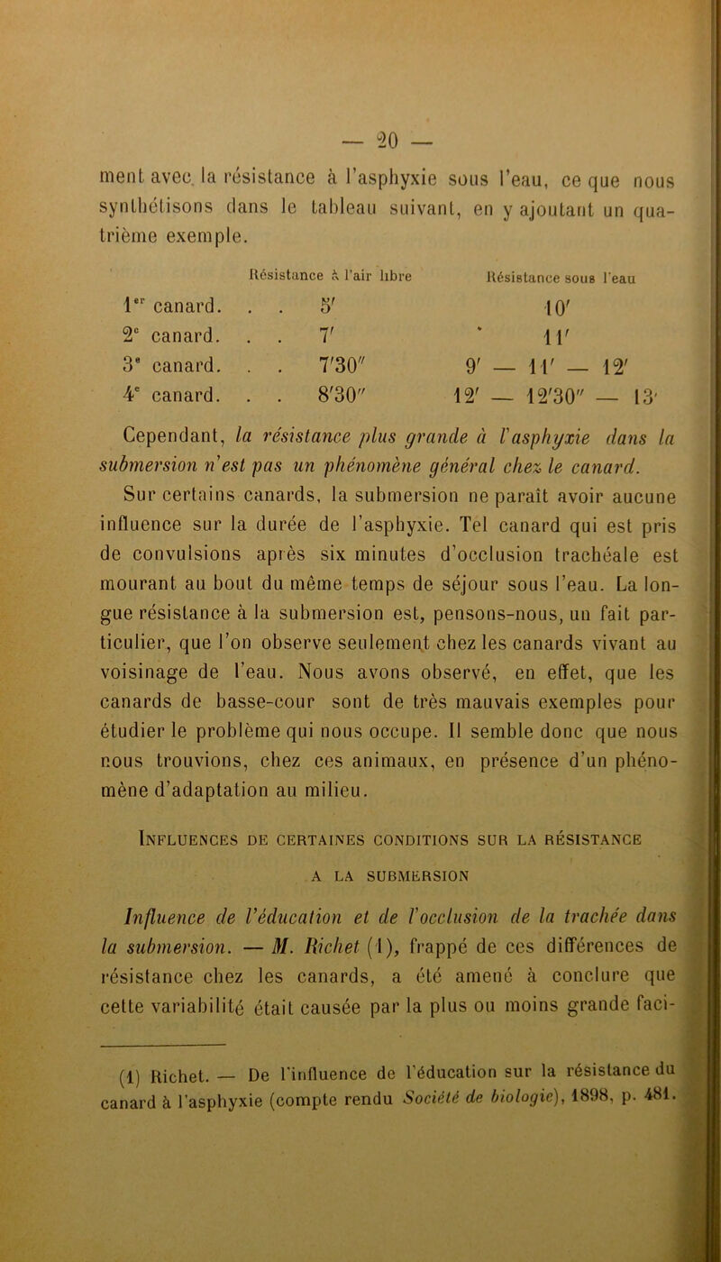 “20 ment avec la résistance à l’asphyxie sons l’eau, ce que nous synthétisons dans le tableau suivant, en y ajoutant un qua- trième exemple. Résistance à l’air libre Résistance sous l’eau 1 er canard. • • 5' 10' 2“ canard. • • r % 11' 3* canard. > • CO O 9’ — 11' — 12' 4* canard. 8’30 12' __ 12'30 — 1 Cependant, la résistance plus grande à l'asphyxie dans la submersion n'est pas un phénomène général chez le canard. Sur certains canards, la submersion ne paraît avoir aucune influence sur la durée de l’asphyxie. Tel canard qui est pris de convulsions après six minutes d’occlusion trachéale est mourant au bout du même temps de séjour sous l’eau. La lon- gue résistance à la submersion est, pensons-nous, un fait par- ticulier, que l’on observe seulement chez les canards vivant au voisinage de l’eau. Nous avons observé, en effet, que les canards de basse-cour sont de très mauvais exemples pour étudier le problème qui nous occupe. Il semble donc que nous nous trouvions, chez ces animaux, en présence d’un phéno- mène d’adaptation au milieu. Influences de certaines conditions sur la résistance A LA SUBMERSION Influence de l’éducation et de l'occlusion de la trachée dans la submersion. — M. Richet (I), frappé de ces différences de résistance chez les canards, a été amené à conclure que celte variabilité était causée par la plus ou moins grande faci- (1) Richet. — De rinfluence de l’éducation sur la résistance du canard à l’asphyxie (compte rendu Société de biologie), 1898, p. 481.