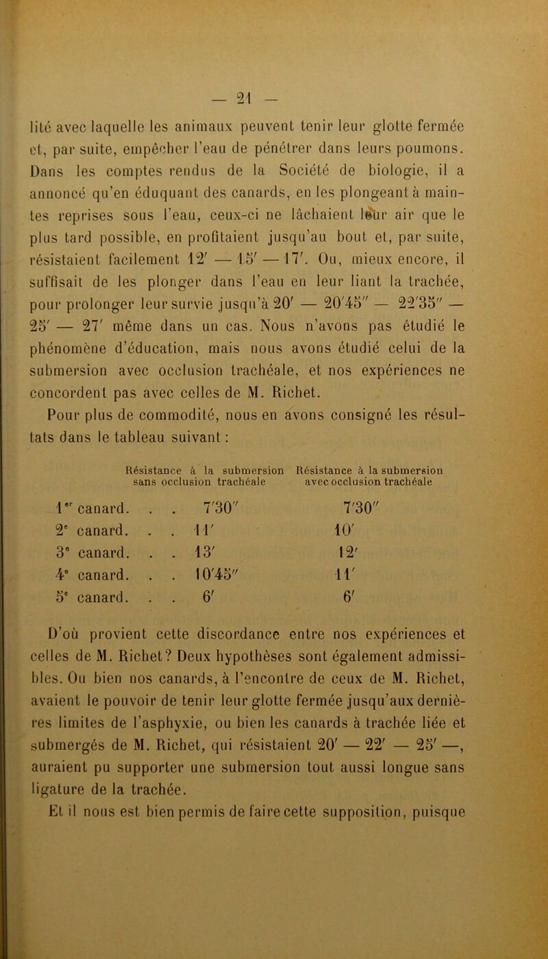 lité avec laquelle les animaux peuvent tenir leur glotte fermée et, par suite, empêcher l’eau de pénétrer dans leurs poumons. Dans les comptes rendus de la Société de biologie, il a annoncé qu’en éduquant des canards, en les plongeant à main- tes reprises sous l’eau, ceux-ci ne lâchaient leür air que le plus tard possible, en profitaient jusqu’au bout et, par suite, résistaient facilement 12' —15' —17'. Ou, mieux encore, il suffisait de les plonger dans l’eau en leur liant la trachée, pour prolonger leur survie jusqu’à 20' — 20'45 — 22'35 — 25' — 27' même dans un cas. Nous n’avons pas étudié le phénomène d’éducation, mais nous avons étudié celui de la submersion avec occlusion trachéale, et nos expériences ne concordent pas avec celles de M. Richet. Pour plus de commodité, nous en avons consigné les résul- tats dans le tableau suivant : Résistance à la submersion Résistance à la submersion sans occlusion trachéale avec occlusion trachéale 1*'canard. 7'30 7'30 2' canard. . . M' 10' 3® canard. 13' 12^ 4® canard. 10'45 11' 5® canard. 6' 6' D’où provient cette discordance entre nos expériences > celles de M. Richet? Deux hypothèses sont également admissi- bles. Ou bien nos canards, à l’encontre de ceux de M. Richet, avaient le pouvoir de tenir leur glotte fermée jusqu’aux derniè- res limites de l’asphyxie, ou bien les canards à trachée liée et submergés de M. Richet, qui résistaient 20' — 22' — 25' —, auraient pu supporter une submersion tout aussi longue sans ligature de la trachée. Et il nous est bien permis de faire cette supposition, puisque