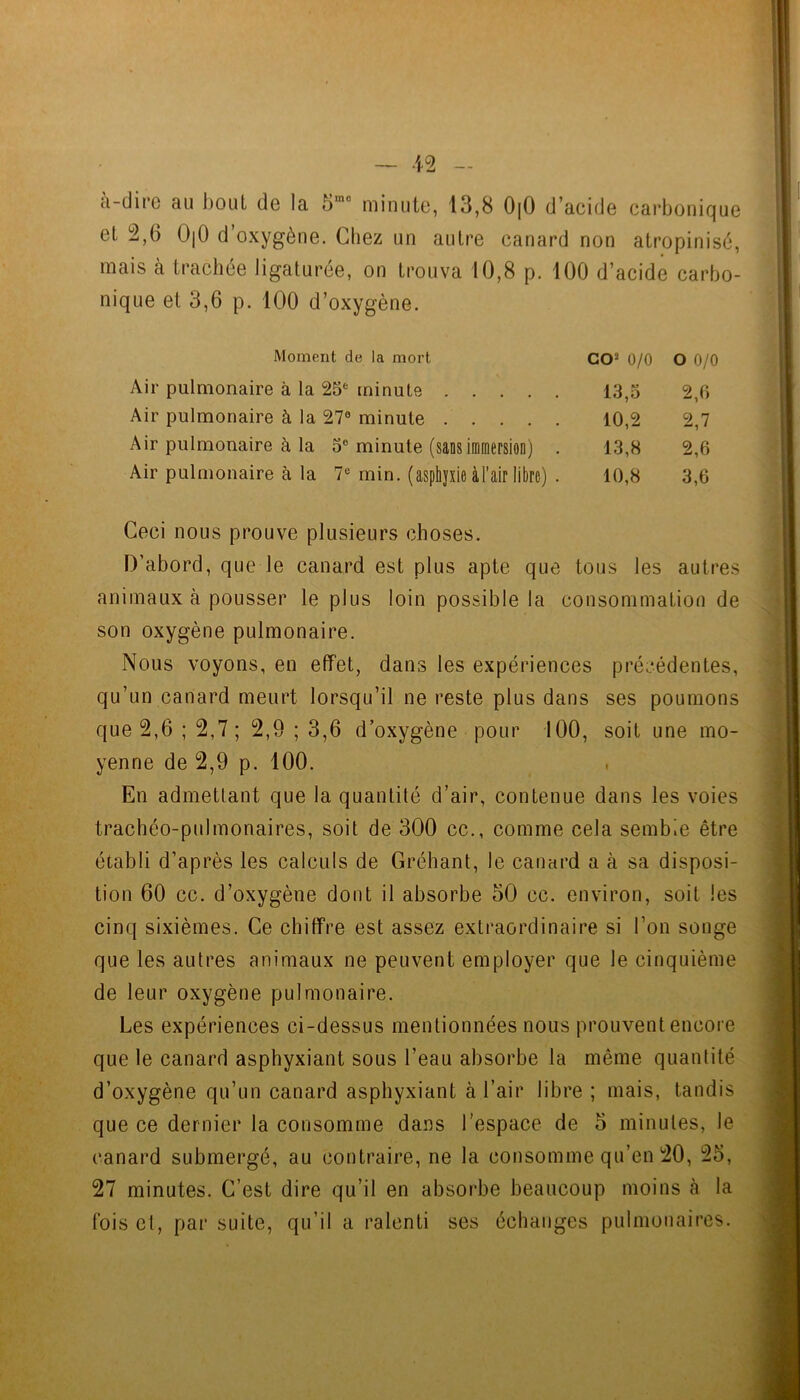 ci-dii'G au bout (Ig la 5“““ niinutG, 13,8 0|0 d’acidG carbonic|UG et !2,6 0|0 d’oxygène. Chez un autre canard non atropinisè, mais cà trachée ligaturée, on trouva 10,8 p. 100 d’acide carbo- nique et 3,6 p. 100 d’oxygène. Moment de la mort GO' 0/0 O 0/0 Air pulmonaire à la 25*= minute 13,5 2,6 Air pulmonaire à la 27® minute 10,2 2,7 Air pulmonaire à la 5® minute (sansinnnersioD) . 13,8 2,6 Air pulmonaire à la 7® min. (asphyxie à l’air libre) . 10,8 3,6 Ceci nous prouve plusieurs choses. D’abord, que le canard est plus apte que tous les autres animaux à pousser le plus loin possible la consommation de son oxygène pulmonaire. Nous voyons, en effet, dans les expériences précédentes, qu’un canard meurt lorsqu’il ne reste plus dans ses poumons que 2,6 ; 2,7; 2,9 ; 3,6 d’oxygène pour 100, soit une mo- yenne de 2,9 p. 100. En admettant que la quantité d’air, contenue dans les voies trachéo-pulmonaires, soit de 300 cc., comme cela sembie être établi d’après les calculs de Gréhant, le canard a à sa disposi- tion 60 cc. d’oxygène dont il absorbe 30 cc. environ, soit les cinq sixièmes. Ce chiffre est assez extraordinaire si l’on songe que les autres animaux ne peuvent employer que le cinquième de leur oxygène pulmonaire. Les expériences ci-dessus mentionnées nous prouvent encore que le canard asphyxiant sous l’eau absorbe la même quantité d’oxygène qu’un canard asphyxiant à l’air libre ; mais, tandis que ce dernier la consomme dans l’espace de 5 minutes, le canard submergé, au contraire, ne la consomme qu’en 20, 23, 27 minutes. C’est dire qu’il en absorbe beaucoup moins à la fois et, par suite, qu’il a ralenti ses échanges pulmonaires.