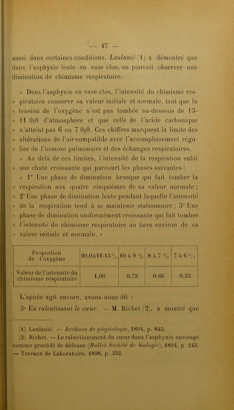 aussi dans certaines conditions. Laulanié [\) a démontré que dans l’asphyxie lente en vase clos, on pouvait observer une diminution de chimisme respiratoire. « Dans l’asphyxie en vase clos, l’intensité du chimisme res- » piratoire conserve sa valeur initiale et normale, tant que la )) tension de l’oxygène n’est pas tombée au-dessous de 13- » H 0|0 d’atmosphère et que celte de l’acide carbonique » n’atteint pas 6 ou 7 OjO. Ces chiffres marquent la limite des » altérations de l’air compatible avec l’accomplissement régu- » lier de l’osmose pulmonaire et des échanges respiratoires. » Au delà de ces limites,, l’intensité de la respiration subit » une chute croissante qui parcourt les phases suivantes : » 1“ Une phase de diminution brusque qui fait tomber la » respiration aux quatre cinquièmes de sa valeur normale; )) 2° Une phase de diminution lente pendant laquelle l’intensité » de la respiration tend à se maintenir stationnaire ; 3 Une » phase de diminution uniformément croissante qui fait tomber » l’intensité du chimisme respiratoire au tiers environ de sa >) valeur initiale et normale. » Proportion de l’oxygène 20,0àll-13V„ 10 à 9 °/c, 8 à 7 Vo 7 à 6 Vo Valeur de l’intensité du chimisme respiratoire 1,00 0,73 0,66 0,33 L’apnée agit encore, avons-nous dit : 3« En ralentissant le cœur. — M. Richet (2), a montré que (1) Laulanié. — Archives de physiologie, 1894, p. 845. (2) Richet. — Le ralentissement du cœur dans l’asphyxie envisagé comme procédé de défense [Bullei.Société de biologie), 1894, p. 243. — Travaux de Laboratoire, 1898, p. 332.