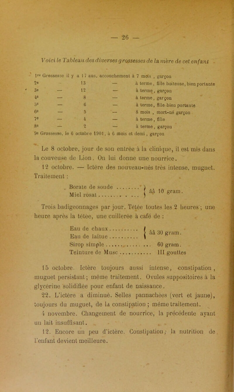 Voici le Tableau des diverses grossesses de la.m'ere de cet enfant 1™ Grossesse il y a 1 7 uus, accouchement à 7 mois , garçon 2e 13 — à terme, fille boiteuse, bien portante 3e — 12 — à terme, garçon 4e — 8 — à terme, garçon 5° — 6 — à terme, fille bien portante 6e — 5 — 8 mois , mort-né garçon 7e _ 4 — à terme, fille 8e — 2 — à terme, garçon 9e Grossesse, le 6 octobre 1901, à G mois et demi, garçon Le 8 octobre, jour de son entrée à la clinique, il est mis dans la couveuse de Lion. On lui donne une nourrice. 12 octobre. — Ictère des nouveau-nés très intense, muguet. Traitement : Borate de soude Miel rosat ) ) ttà 10 gram. Trois badigeonnages par jour. Tétée toutes les 2 heures ; une heure après la tétee, une cuillerée à café de : Eau de chaux Eau de laitue Sirop simple 60 gram. Teinture de Musc III gouttes | àâ 30 gram. 15 octobre. Ictère toujours aussi intense, constipation, muguet persistant; même traitement. Ovules suppositoires à la glycérine solidifiée pour enfant de naissance. 22. L’ictère a diminué. Selles pannachées (vert et jaune), toujours du muguet, de la constipation ; même traitement. \ novembre. Changement de nourrice, la précédente ayant un lait insuffisant. 12. Encore un peu d’ictère. Constipation; la nutrition de l’enfant devient meilleure.