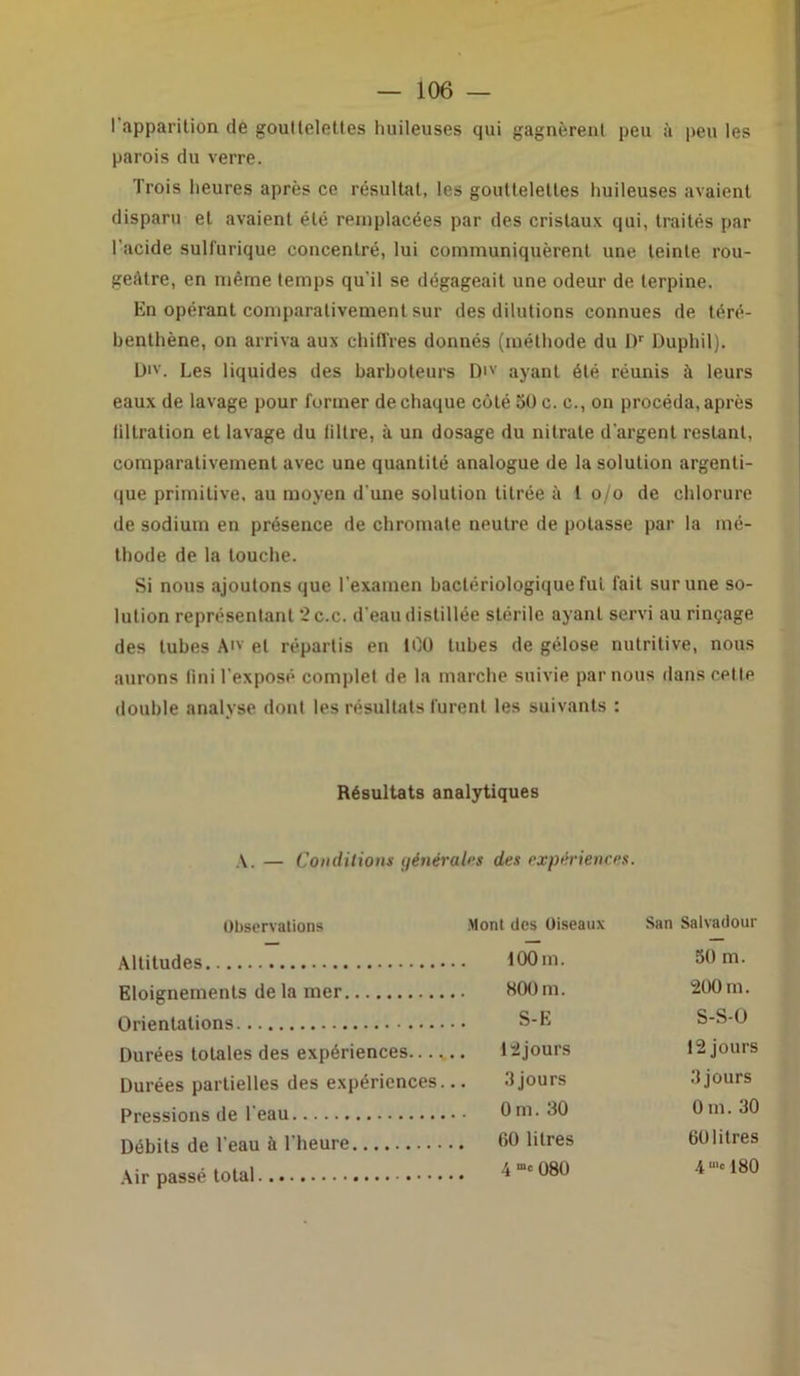 I apparition de gouttelettes huileuses qui gagnèrent peu à peu les parois du verre. Trois heures après ce résultat, les gouttelettes huileuses avaient disparu et avaient été remplacées par des cristaux qui, traités par l’acide sulfurique concentré, lui communiquèrent une teinte rou- geâtre, en même temps qu'il se dégageait une odeur de lerpine. En opérant comparativement sur des dilutions connues de téré- benthène, on arriva aux chiffres donnés (méthode du Dr Duphil). L)iv. Les liquides des barboteurs D>v ayant été réunis à leurs eaux de lavage pour former de chaque côté 50 c. c., on procéda, après liltration et lavage du liltre, à un dosage du nitrate d'argent restant, comparativement avec une quantité analogue de la solution argenti- que primitive, au moyen d'une solution titrée à t o/o de chlorure de sodium en présence de chromate neutre de potasse par la mé- thode de la touche. Si nous ajoutons que l'examen bactériologique fui fait sur une so- lution représentant 2c.c. d’eau distillée stérile ayant servi au rinçage des tubes An et répartis en 100 tubes de gélose nutritive, nous aurons fini l’exposé complet de la marche suivie par nous dans cette double analyse dont les résultats furent les suivants : Résultats analytiques A. — Conditions générales des expériences. Observations Mont des Oiseaux San Salvadour Altitudes Eloignements de la mer Orientations Durées totales des expériences. Durées partielles des expériences... Pressions de l'eau Débits de l'eau à l'heure Air passé total 12 jours 3 jours 0 m. 30 60 litres 4-c 080 100 m. 800 m. S-E 50 m. 200 m. S-S-0 12 jours 3 jours 0 m. 30 60 litres 4U,« 180