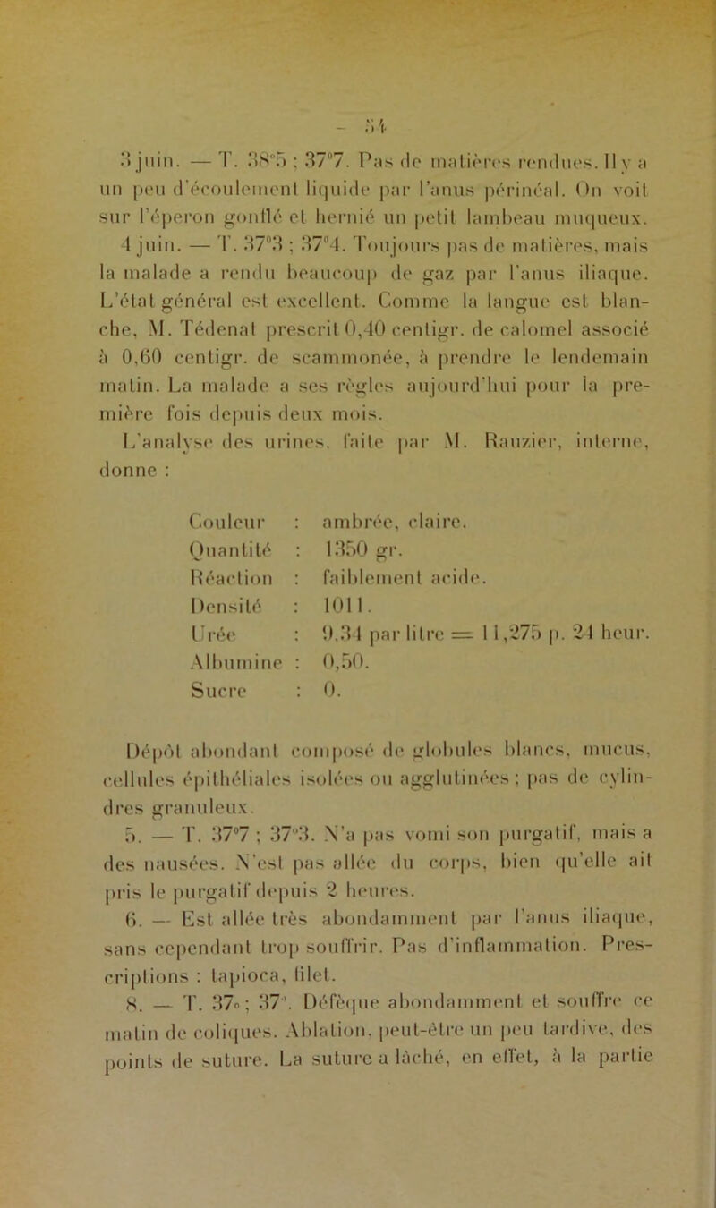 r> juin. — I . 38°5 ; 37°7. Pas de matières rendues. Il y a un peu d'écoulement liquide par l’anus périnéal. Ou voit sur l’éperon gonflé et hernié un petit lambeau muqueux. 4 juin. — T. 37°3 ; 37°4. Toujours pas de matières, mais la malade a rendu beaucoup de gaz par l’anus iliaque. L’état général est excellent. Comme la langue est blan- che, M. Tédenat prescrit 0,40 cenligr. de calomel associé à 0,60 cenligr. de scammonée, è prendre le lendemain matin. La malade a ses règles aujourd'hui pour la pre- mière fois depuis deux mois. L’analyse des urines, faite par M. Rauzicr, interne, donne : Couleur ambrée, claire. Quantité 1350 gr. O Réaction faiblement acide. Densité 1011. U rée 0,3 1 par litre — 11,275 p. 24 heui Albumine 0,50. Sucre 0. Dépôt abondant composé (h* globules blancs, mucus, cellules épithéliales isolées ou agglutinées; pas de cylin- dres granuleux. 5. — T. 37°7 ; 37°3. Va pas vomi son purgatif, mais a des nausées. N est pas allée du corps, bien qu’elle ait pris le purgatif depuis 2 heures. 6. — Est allée très abondamment par l’anus iliaque, sans cependant trop souffrir. Pas d’inflammation. Pres- criptions : tapioca, lilet. K. — T. 37 ; 37. Défèque abondamment et souffre ce malin de coliques. Ablation, peut-être un peu tardive, des points de suture. La suture a lâché, en effet, à la partie