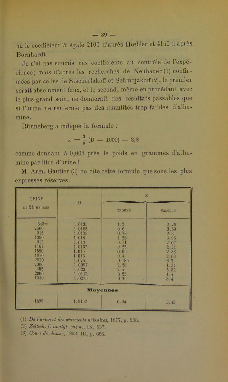 où le coefficient k égale 2100 d’après Hœbler et 4150 d’après Bornhardt. Je n’ai pas soumis ces coefficienls .au contrôle de 1 expé- rience; mais d’après les recherches de Neuhauer (1) confir- mées par celles de Stscherlakoff et Schmojakoff (2), le premier serait absolument faux, et le second, même en procédant avec le plus grand soin, ne donnerait des résultats passables que si l’urine ne renferme pas des quantités trop faibles d’albu- mine. Rünneberg a indiqué la formule : x = ~ (D — 1000) — 2,8 comme donnant à 0,001 près le poids en grammes d’albu- mine par litre d’urine ! M. Arm. Gautier (3) ne cite cette formule que sous les plus expresses réserves. URINE DE 24 HBURES D TROUVÉ V CALCULÉ 643“ 1.0135 1.2 2.26 2560 1.0165 0.6 3.59 915 1.0138 0.78 2.3 1390 1 018 1 28 3.95 913 1.013 0.71 2.07 1164 1.0137 o 25 2.34 1590 1.015 0.65 2.83 1870 1 013 0.4 2.08 2930 1.024 0.185 6.2 2000 1.0097 2.28 1.34 455 1.023 2.4 5.82 2000 1.0112 0 25 1.4 1010 1.0275 0.25 8.4 Moyenne» 1495 1.01G2 0.94 3.43 (1) De l'urine et des sédiments urinaires, 1877, p. 288. (2) Zeitsch.f. analyt. chem., IX, 537. (3) Cours de chimie, 1892, III, p. 666.