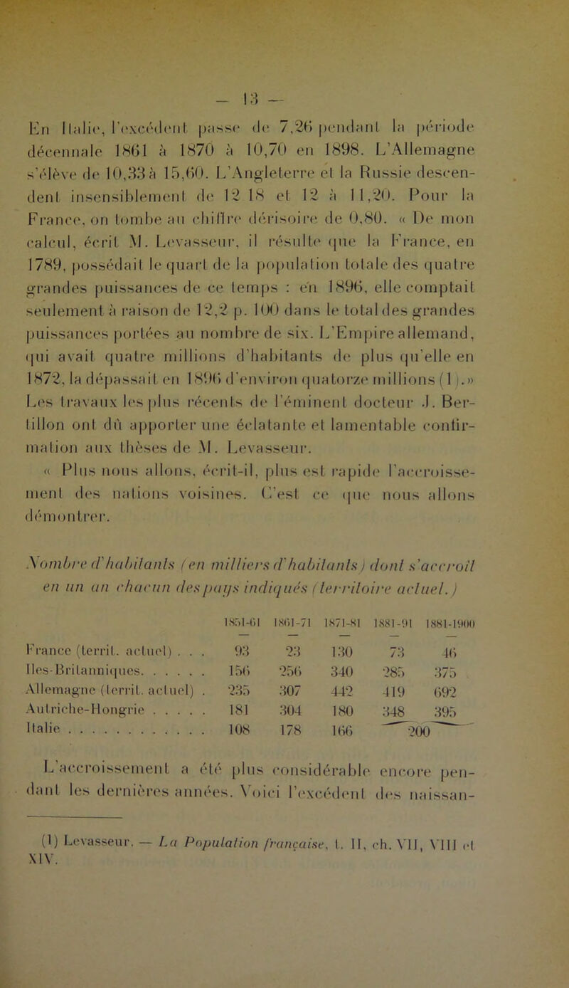 En Italie, l'excédent, passe de 7,26 pendant la période décennale 1861 à 1870 à 10,70 en 1898. L’Allemagne s’élève de 10,33 à 15,60. L’Angleterre el la Russie descen- dent insensiblement de 1*2 18 et 12 à 11,20. Pour la France, on tombeau chillre dérisoire de 0.80. « De mon calcul, écrit M. Levasseur, il résulte (pie la France, en 1789, possédait le quart de la population totale des quatre grandes puissances de ce temps : en 1896, elle comptait seulement à raison de 12,2 p. 100 dans le total des grandes puissances portées au nombre de six. L’Empire allemand, qui avait quatre millions d'habitants de plus qu’elle en 1872, la dépassait en 1896 d’environ quatorze millions ( 1 .» Los travaux les plus récents de l’éminent docteur .1. Ber- tillon ont du apporter une éclatante et lamentable contir- mation aux thèses de M. Levasseur. « Plus nous allons, écrit-il, plus est rapide l’accroisse- ment des nations voisines. C’est ce que nous allons démontrer. \ ombre cl habitants (en milliers d'habitants) dont s’accroît en un an chacun des pays indiqués (territoire actuel.) 1851-01 1861-71 IN7I-KI 1881-91 1881-1900 France (terril, actuel) . . . 93 23 130 73 46 Iles-Britanniques 150 256 340 285 375 Allemagne (terril, actuel) . 235 307 442 419 692 Autriche-Hongrie 181 304 180 348 395 Italie 108 178 166 200 L accroissement a été plus considérable encore pen- dant les dernières années. Voici l’excédent des naissan- (1) Levasseur. — La Papulation française, t. II, ch. VU, VIH ,.( XIV.