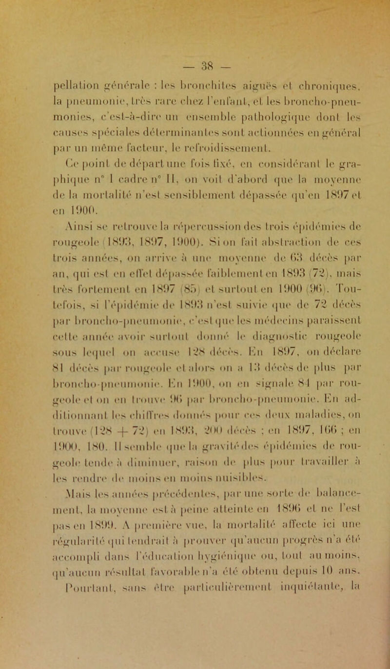 pellation générale : les bronchites aiguës cl chroniques, la pneumonie, très rare chez reniant, cl les broncho-pneu- monies, c’est-à-dire un ensemble pathologique dont les causes spéciales déterminantes sont actionnées en général par un même facteur, le refroidissement. Ce point de départ une fois fixé, en considérant le gra- phique n° 1 cadre n° 11. on voit d'abord que la moyenne de la mortalité n’est sensiblement dépassée qu’en 1897et en 900. Ainsi se retrouve la répercussion des trois épidémies de rougeole 1899, 1897, 1900). Si on fait abstraction de ces trois années, on arrive à une moyenne de 09 décès par an, qui est en effet dépassée faiblement en 1893 (72). mais très fortement en 1897 (85) et surtout en 1900(90). Tou- tefois, si l’épidémie de 1899 n’est suivie que de 72 décès par broncho-pneumonie, c’est que les médecins paraissent celle année avoir surtout donné le diagnostic rougeole sous lequel on accuse 128 décès. Kn 1897, on déclare 81 décès par rougeole et alors on a 19 décès de plus par broncho-pneumonie. Kn 1900, on en signale 81 par rou- geole et on en trouve 9b par broncho-pneumonie. Kn ad- ditionnant le> chiffres donnés pour ces deux maladies, on trouve (128 -j- 72) en 189.9, 290 décès ; en 189/, Ibb ; en 1900, 180. 11 semble que la gravité des épidémies de rou- geole tende à diminuer, raison de plus pour travailler à les rendre de moins en moins nuisibles. Mais les années précédentes, par une sorte de balance- ment, la movenne esta peine atteinte en 1890 et ne I <*sl pas en 1899. A première vue, la mortalité alîecte ici une régularité qui tendrait à prouver qu’aucun progrès n a été accompli dans l’éducation hygiénique ou, tout au moins, qu'aucun résultat favorable n’a élé obtenu depuis 10 ans. Pourtant, sans être particulièrement inquiétante, la
