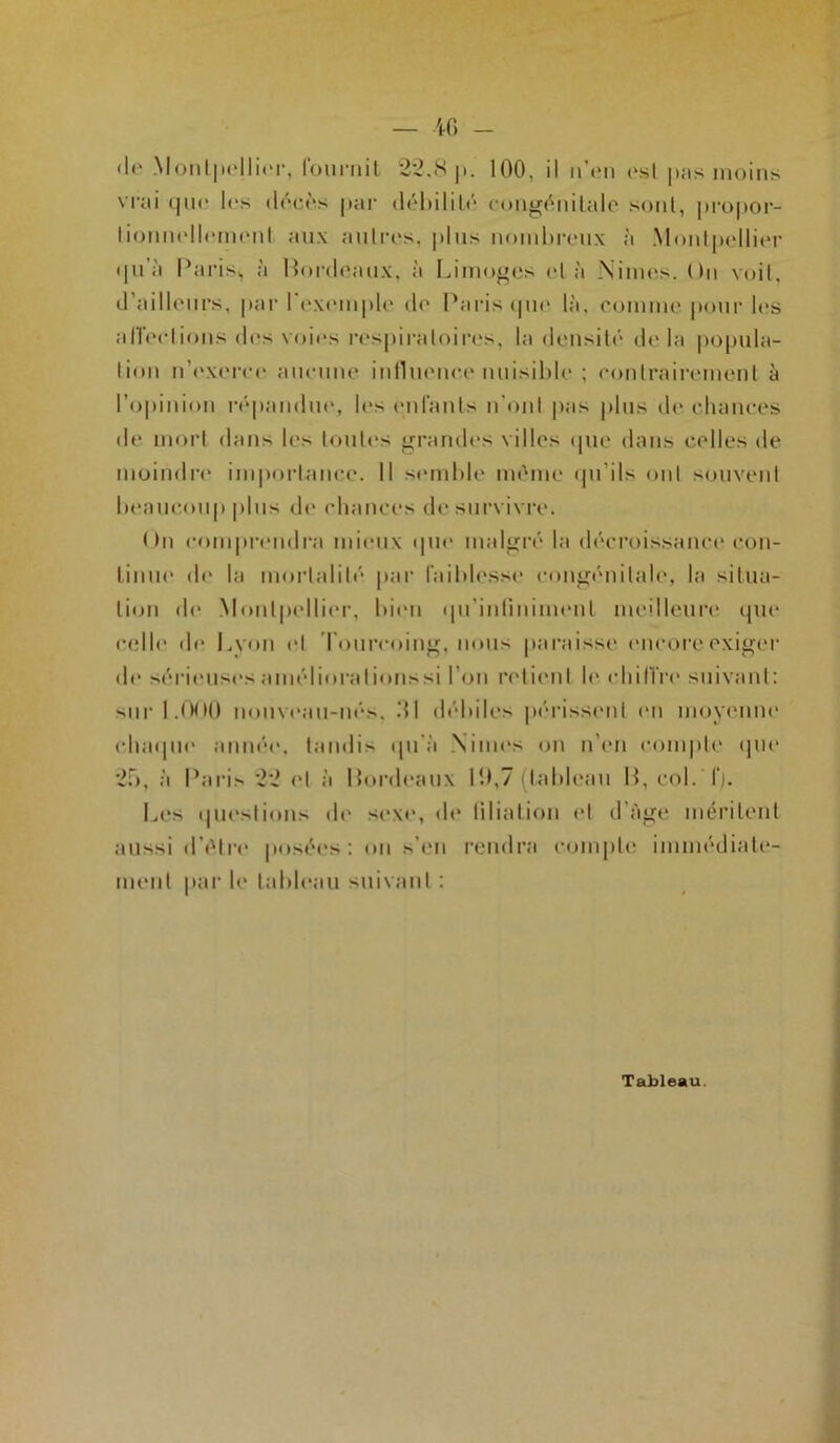 de MonLpellfournit 22,8 p. 100, il n’en est pas moins vrai que 1rs décès par débilité congénitale sont, propor- lionnellemenl aux autres, plus nombreux à Montpellier qu’à Paris., à Bordeaux, à Limoges et à Nimes. On voit, d’ailleurs, par l'exemple de Paris (pie là, comme pour les allée lions des voies respiratoires, la densité de la popula- tion n’exerce aucune influence nuisible ; contrairement à l’opinion répandue, les enfants n'ont pas plus de chances de mort dans les toutes grandes villes que dans celles de moindre importance. Il semble même qu'ils ont souvent beaucoup plus de chances de survivre. On comprendra mieux que malgré la décroissance con- tinue de la mortalité par faiblesse congénitale, la situa- tion de Montpellier, bien qu’infinimenl meilleure que celle de Lyon et Tourcoing, nous paraisse encore exiger de sérieuses améliorations si Ton retient le chiffre suivant: suri.(MK) nouveau-nés. .‘Il débiles périssent en moyenne chaque année, tandis qu'à Nimes on n’en compte que 2û, à Paris 22 et à Bordeaux 11),7 (tableau 13, col.’ f). Les questions de sexe, de libation et d’âge méritent aussi d’être posées: on s’en rendra compte immédiate- ment par le tableau suivant :