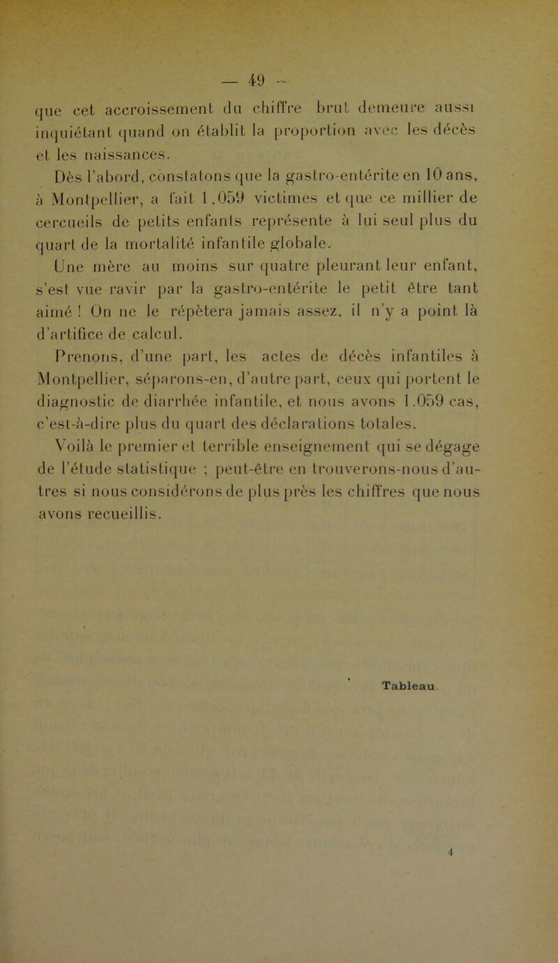 que cet accroissement du chiffre brut demeure aussi inquiétant quand on établit la proportion avec les décès et les naissances. Dès l’abord, constatons que la gastro-entérite en 10 ans, à Montpellier, a fait 1.059 victimes et que ce millier de cercueils de peLits enfants représente à lui seul plus du quart de la mortalité infanlile globale. Une mère au moins sur quatre pleurant leur enfant, s’est vue ravir par la gastro-entérite le petit être tant aimé ! Un ne le répétera jamais assez, il n’y a point là d’artitice de calcul. Prenons, d’une part, les actes de décès infantiles à Montpellier, séparons-en, d’autre part, ceux qui portent le diagnostic de diarrhée infantile, et nous avons 1.059 cas, c’est-à-dire plus du quart des déclarations totales. Voilà le premier et terrible enseignement qui se dégage de l’élude statistique ; peut-être en trouverons-nous d’au- tres si nous considérons de plus près les chiffres que nous avons recueillis. Tableau. 1