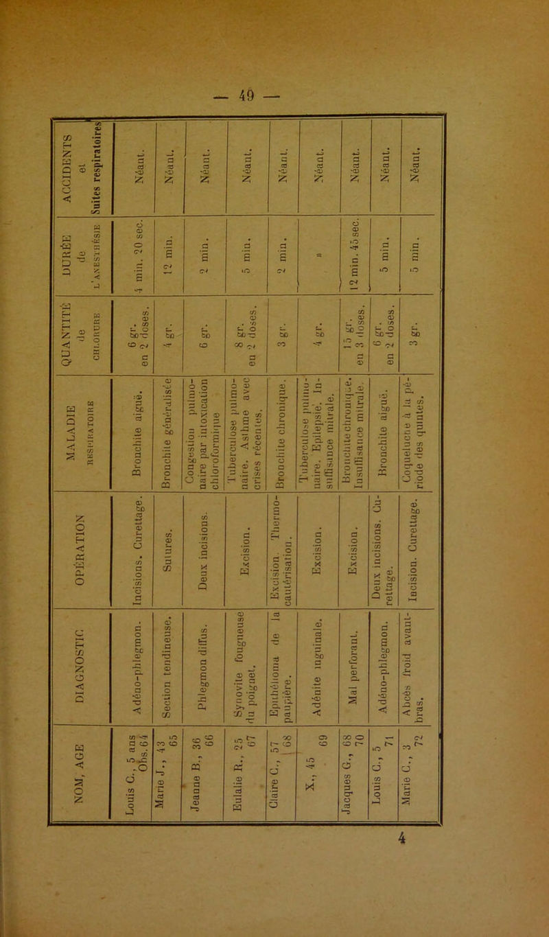 «O 03 H ° Z £ î 4-J 4-3 S fl g G G a fl fl G Œ ci fl « fl C œ « -A *A *A *A ‘A •A *A O z Z z z Z Z Z Z Z < 5 =3 c/3 « 6 A d A ro <« en . . . . . •Ct} s O .fl G fl G fl C 22 A r* D w 12 G'* E E E E » G S G •g C* UO C~i Ë GO iO J «p 1 - •y en . en c 45 A . C/3 A . */) t- o . A — ^ A . en •- o d z S g t£)-C tD too toc-fl te too too-fl to O (-/ ^-r CO GO co '7 « «° T< CO —* O C fl G O A A A A <n À c 1 O O A A • i 3 fl s i •A oq C2 es 3 g <î < uJ S <î “ = A 3 toc ‘5 <0 *ü en -s c- *A fl *<n te 03 — fl 3 O S | f e -j t- t. fo cd o culose pulra Asihme av écerites, fl O O o A «-> -C . .2 2 'a* cto ® i..ë £ B 5. C o H O r ë ! ê O (D A - *-» zi -G cto chile aiguë. Ch fl en — A 'fl G A fl G 3- ü fl co —• A fl JG n S «fl y? a .22 fl ^ CS O toc o r\ ,*% rn Ü O fl •— a a - -C o ’Â C* A a O o s- o O = •- X O fl m O SG fl O G O U 23 r-1 fl g fl C/3 d) .o t- en I O fl tD a too Z O «—< H «3 CD S-. fl en <n en fl O ’c/i G O c* A G O G O en a _o a A Ch 3 C <n O —« fl o .2 en . O CO ü V3 O en ’o a 2 o G O 'en C0 X 3 A Q X H o .G en :n u ^ *A X G X W X H ^ to A 2 fl O CO ’d G -3 cto a « fl O c_ A A , C G O en fl en 3 A JA cto . fl O fl cto DIAGNOSTI S toc _a 'H. i o G *a •fl < <n G •fl C <n «-> c o c en ce t—. 'S a o e too jn -G O, Synovite fougi u poignet. fl O . — A •A U -G -A g '7 H fl fl too G A 'g ‘A •fl < Mal perforan 2 too -2 JG Q. 1 O fl ‘A •o < fl o .U o •A A • -O CO 7 A *fl Q. 03 en •<? »o 36 66 O* GO 03 GO O , et# H a co CS • CO CO 57 6 CO co r- iO « ^ O UO.C « ; lO - <, -O a en d *=* O d d a o z Louis C, .2 S ci S A fl fl c3 A .2 73 3 H A Ch 5 O Z A fl cr o fl ‘-s en 'fl o J A d fl ; 4 *