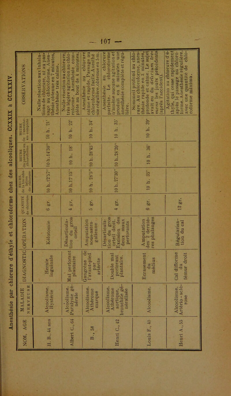 Anesthésie par chlorure d’éthyle et chloroforme chez des alcooliques. CCXXIX à CCXXXIV.