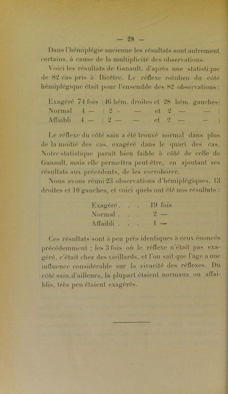I tans l’hémiplégie ancienne les résultats sont autrement certains, à cause de la multiplicité des observations. \ oici les résultats de Ganaull, d’après une statisti pie de 82 cas pris à Bicêtre. Le réflexe rolulien du côté hémiplégiijue était pour l'ensemble des 82 observations: Exagéré 71 fois (40 hém. droites et 28 béni, gauches) Normal 1 — ( 2 - — et 2 — — ) Affaibli 4 - ( 2 — — et 2 — - ) Le réflexe du enté sain a été trouvé normal dans plus de la moitié des cas, exagéré dans le quart des cas. Notre statistique parait bien faible à côté de celle de Ganaull, mais elle permettra peut-être, en ajoutant ses résultats aux précédents, de les corroborer. Nous avons réuni 2M observations d hémiplégiques, IM droites et 10 gauches, et voici quels ont été nos résultats : Exagéré. . 19 fois Normal ... 2 — Affaibli ... 1 — Ges résultats sont à peu près identiques à ceux énonces précédemment ; les .‘5 fois où le réflexe n était pas exa- géré, c’était chez des vieillards, et I on >ail que I âge a une influence considérable sur la vivacité des réflexes. Du côté sain,d’ailleurs, la plupart étaient normaux ou affai- blis, très peu étaient exagérés.