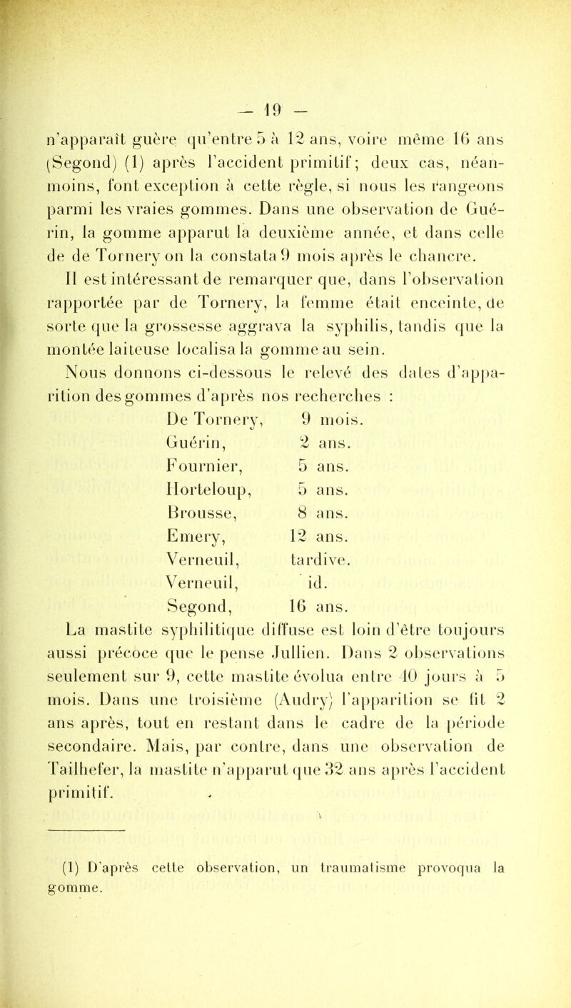 n’apparaît guère qu’entre 5 à 12 ans, voire même 16 ans (Segond) (1) après l’accident primitif; deux cas, néan- moins, font exception à cette règle, si nous les Rangeons parmi les vraies gommes. Dans une observation de Gué- rin, la gomme apparut la deuxième année, et dans celle de de Torneryon la constata 9 mois après le chancre. 11 est intéressant de remarquer que, dans l’observation rapportée par de Tornery, la femme était enceinte, de sorte que la grossesse aggrava la syphilis, tandis que la montée laiteuse localisa la gomme au sein. Nous donnons ci-dessous le relevé des dates d’appa- nés d’après nos recherches : De Torner} r, 9 mois. Guérin, 2 ans. Fournier, 5 ans. Horteloup, 5 ans. Brousse, 8 ans. Ernery, 12 ans. Verneuil, tardive. Verneuil, id. Segond, 16 ans. La mastite syphilitique diffuse est loin d’être toujours aussi précoce que le pense Jullien. Dans 2 observations seulement sur 9, cette mastite évolua entre 40 jours à 5 mois. Dans une troisième (Audry) l’apparition se lit 2 ans après, tout en restant dans le cadre de la période secondaire. Mais, par contre, dans une observation de Tailhefer, la mastite n’apparut que 32 ans après l’accident primitif. V (1) D’après cette observation, un traumatisme provoqua la gomme.