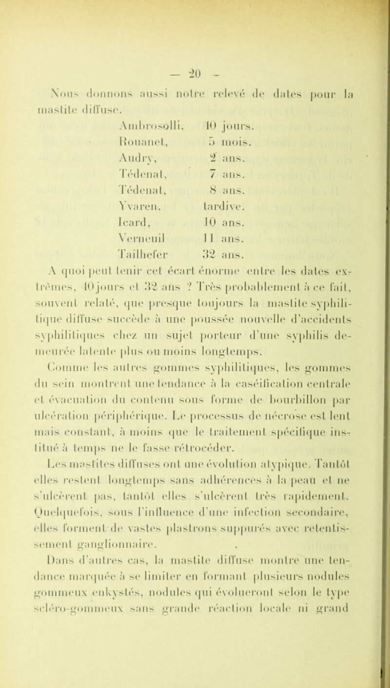 -20 Nous donnons aussi noire relevé de dates pour la mastite dilïuse. Ambrosolli, 10 jours Commet, ô mois. Audry, 2 ans. Téd enat, 7 ans. Tédenat, 8 ans. Yvaren, tardive. Icard, 10 ans. Verneuil 1 1 ans. Tailhefer 32 ans. A quoi peut tenir cet écart énorme entre les dates ex- trêmes, 10jours et .‘>*2 ans ? Très probablement ace fait, souvent relaté, que presque toujours la - mastite syphili- tique diffuse succède à une poussée nouvelle d’accidents syphilitiques chez un sujet porteur d’une syphilis de- meurée latente plus ou moins longtemps. Comme les autres gommes syphilitiques, les gommes du sein montrent une tendance à la caséification centrale et évacuation du contenu sous forme de bourbillon par ulcération périphérique'. Le processus de nécrose est lent mais constant, à moins que le traitement spécitique ins- titué à temps ne le fasse rétrocéder. Les mastites diffuses ont une évolution atypique. Tantôt (‘lies restent longtemps sans adhérences à la peau et ne s’ulcèrent pas, tantôt elles s’ulcèrent très rapidement. Ouelquefois, sous fintluence d’une infection secondaire, elles forment de vastes plastrons suppures avec retentis- sement ganglionnaire. Dans d’autres cas, la mastite diffuse montre une ten- dance marquée à se limiter en formant plusieurs nodules gommeux enkystés, nodules qui évolueront selon le type seléro-gommeux sans grande réaction locale ni grand