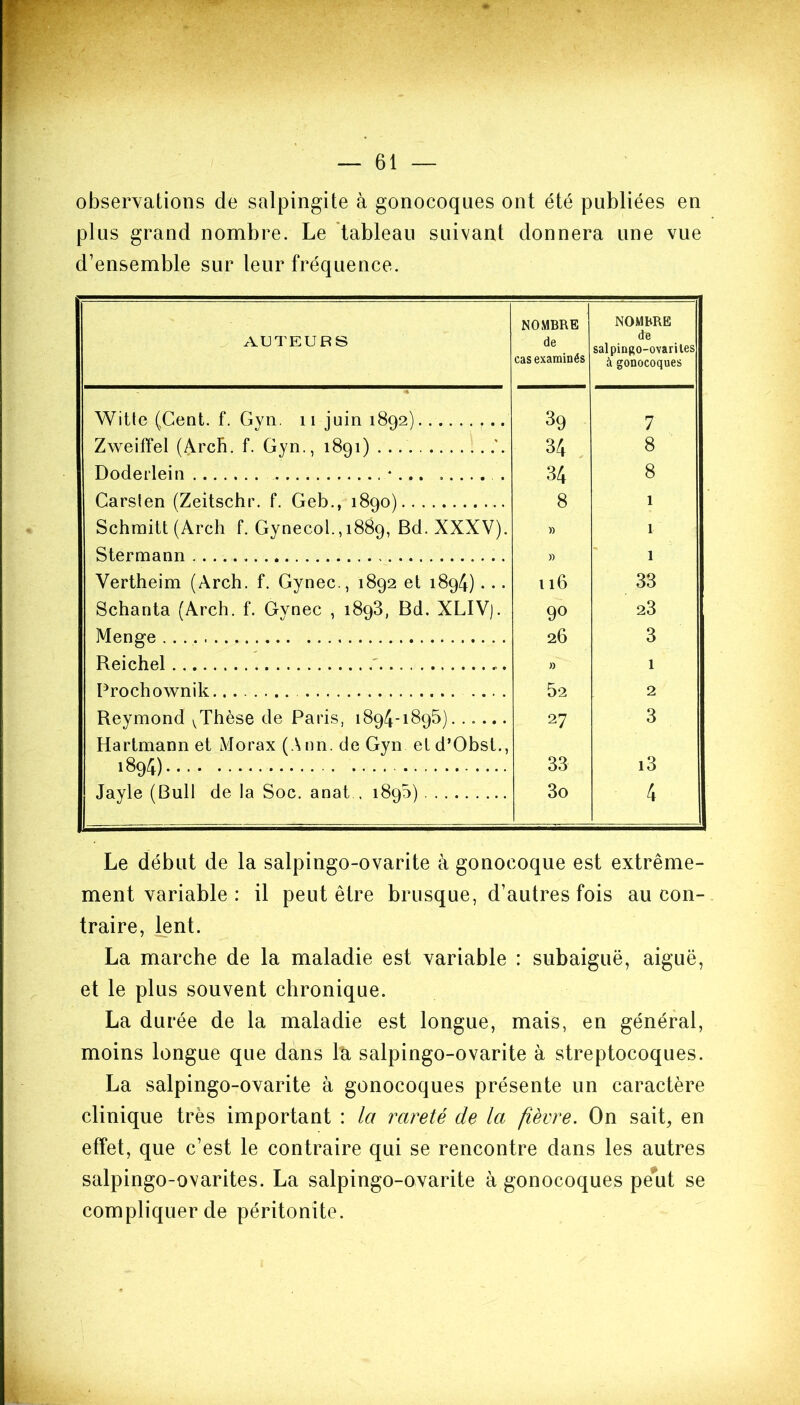 observations de salpingite à gonocoques ont été publiées en plus grand nombre. Le tableau suivant donnera une vue d’ensemble sur leur fréquence. AUTEURS NOMBRE de cas examinés NOMBRE de salpingo-ovariles à gonocoques Witte (Cent. f. Gyn. 11 juin 1892) 39 7 Zweiffel (Arch. f. Gyn., 1891) \ 34 8 Doderlein * . 34 8 Carslen (Zeitschr. f. Geb., 1890) 8 1 Schmitt (Arch f. Gynecol., 1889, Bd. XXXV). » 1 Stermann » 1 Vertheim (Arch. f. Gynec., 1892 et 1894)... 116 33 Schanta (Arch. f. Gynec , 1893, Bd. XLIVj. 90 23 Menge 26 3 Reichel » 1 Prochownik.. .... 52 2 Reymond vThèse de Paris, 1894-1895) 27 3 Hartmann et Morax ( A nn. de Gyn et d’Obst., 1894) 33 i3 Jayle (Bull de la Soc. anat . 1890) 3o 4 Le début de la salpingo-ovarite à gonocoque est extrême- ment variable : il peut être brusque, d’autres fois au con- traire, lent. La marche de la maladie est variable : subaiguë, aiguë, et le plus souvent chronique. La durée de la maladie est longue, mais, en général, moins longue que dans la salpingo-ovarite à streptocoques. La salpingo-ovarite à gonocoques présente un caractère clinique très important : la rareté de la fièvre. On sait, en effet, que c’est le contraire qui se rencontre dans les autres salpingo-ovarites. La salpingo-ovarite à gonocoques peut se compliquer de péritonite.
